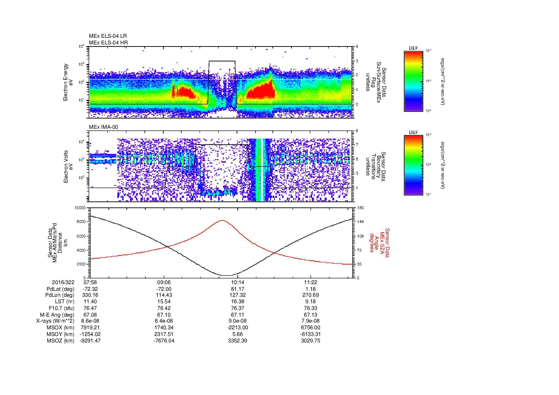 SurveyImages/MAVMPB_MExion_2016322_0758_2016322_1202_B_Quicklook_ELS04_IMA00.gif