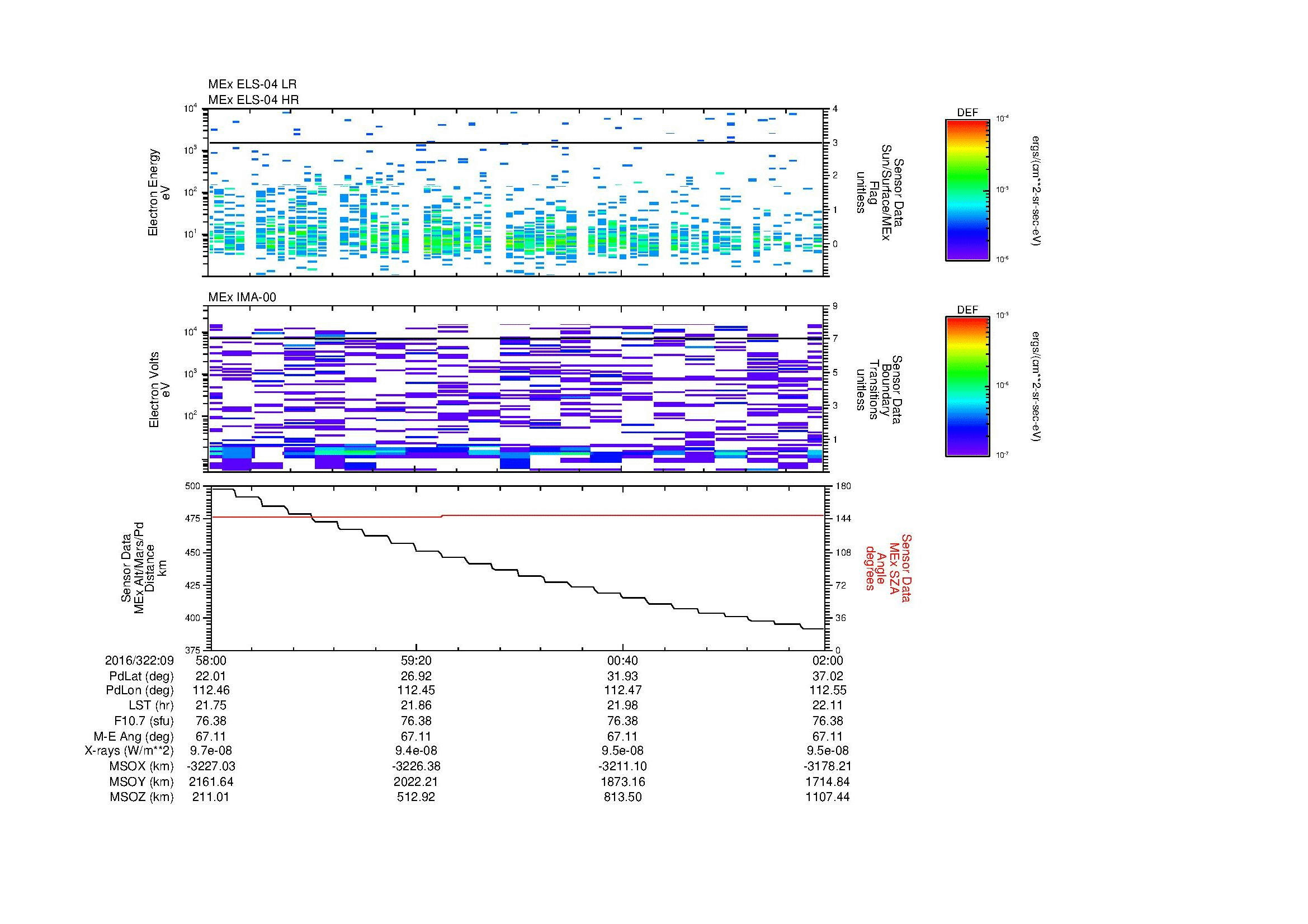 SurveyImages/MAVMPB_MExion_2016322_0958_2016322_1002_C_Quicklook_ELS04_IMA00.gif