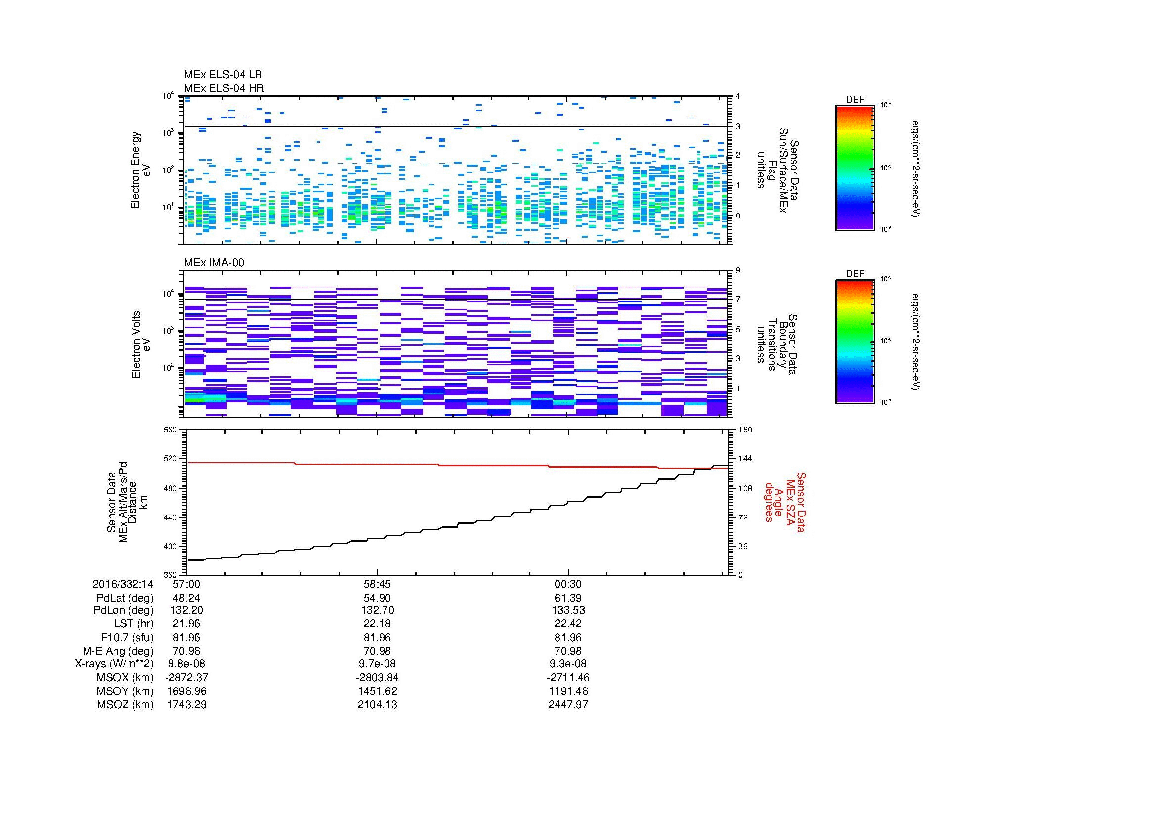 SurveyImages/MAVMPB_MExion_2016332_1457_2016332_1502_C_Quicklook_ELS04_IMA00.gif