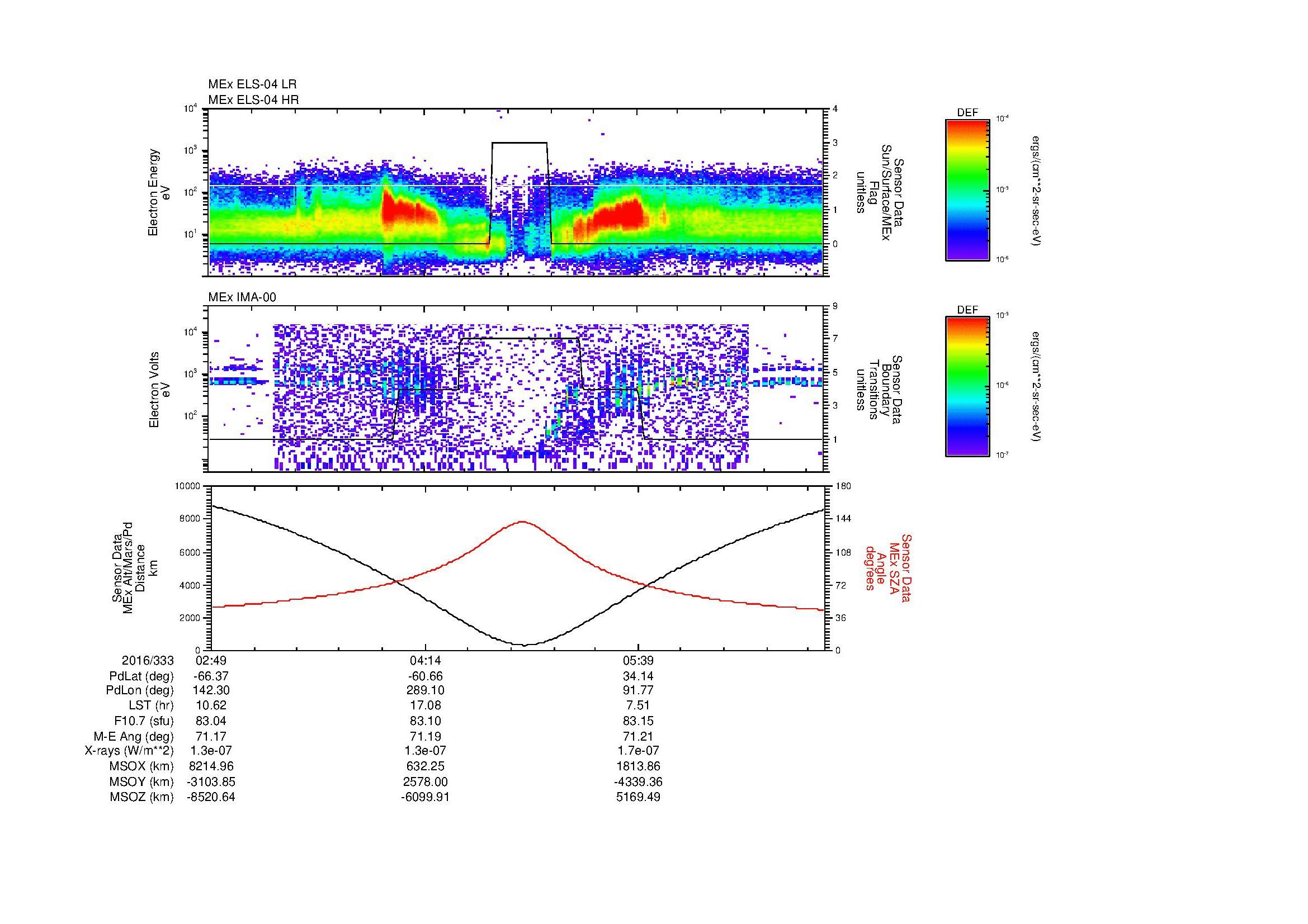 SurveyImages/MAVMPB_MExion_2016333_0249_2016333_0655_B_Quicklook_ELS04_IMA00.gif