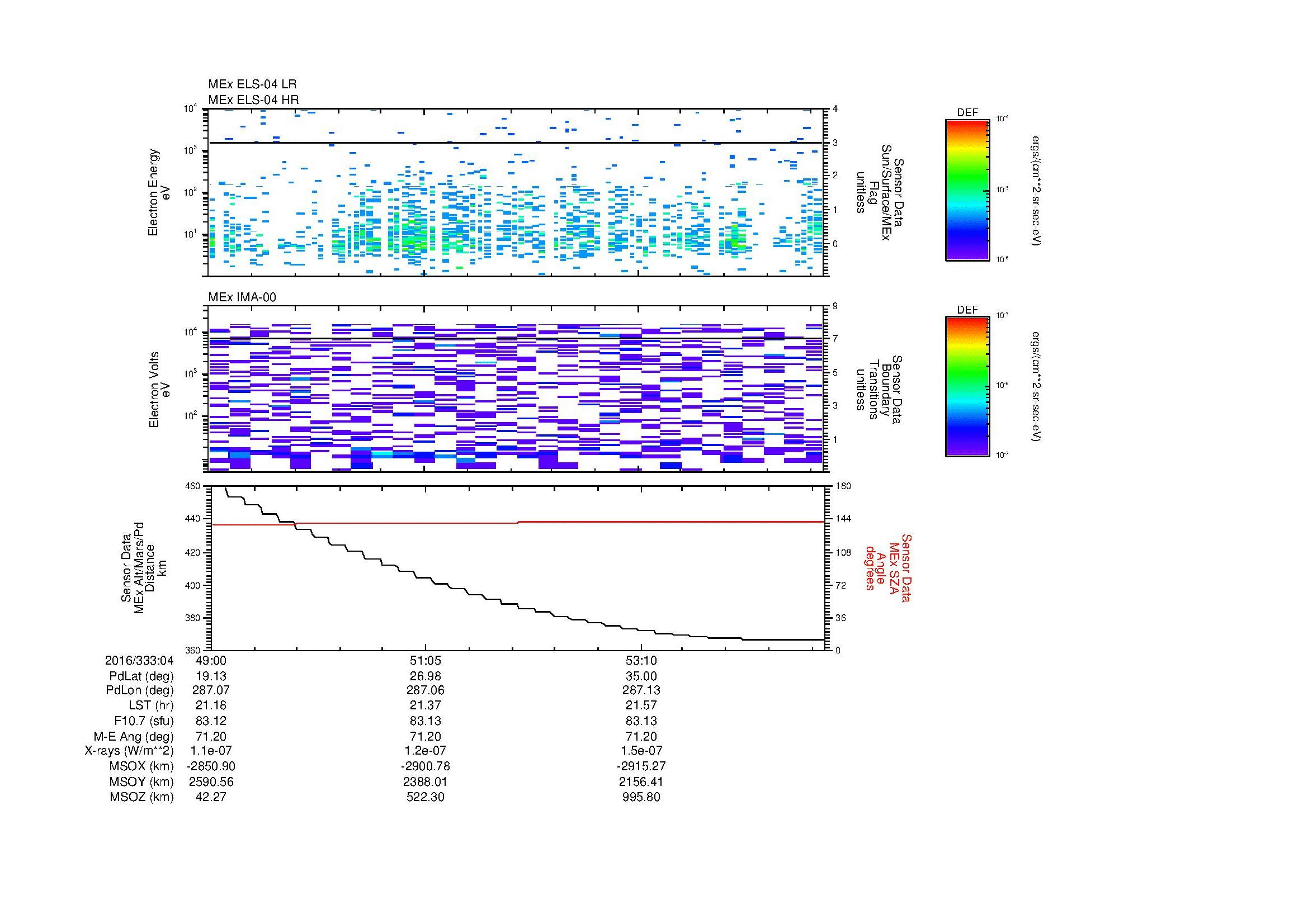 SurveyImages/MAVMPB_MExion_2016333_0449_2016333_0455_C_Quicklook_ELS04_IMA00.gif