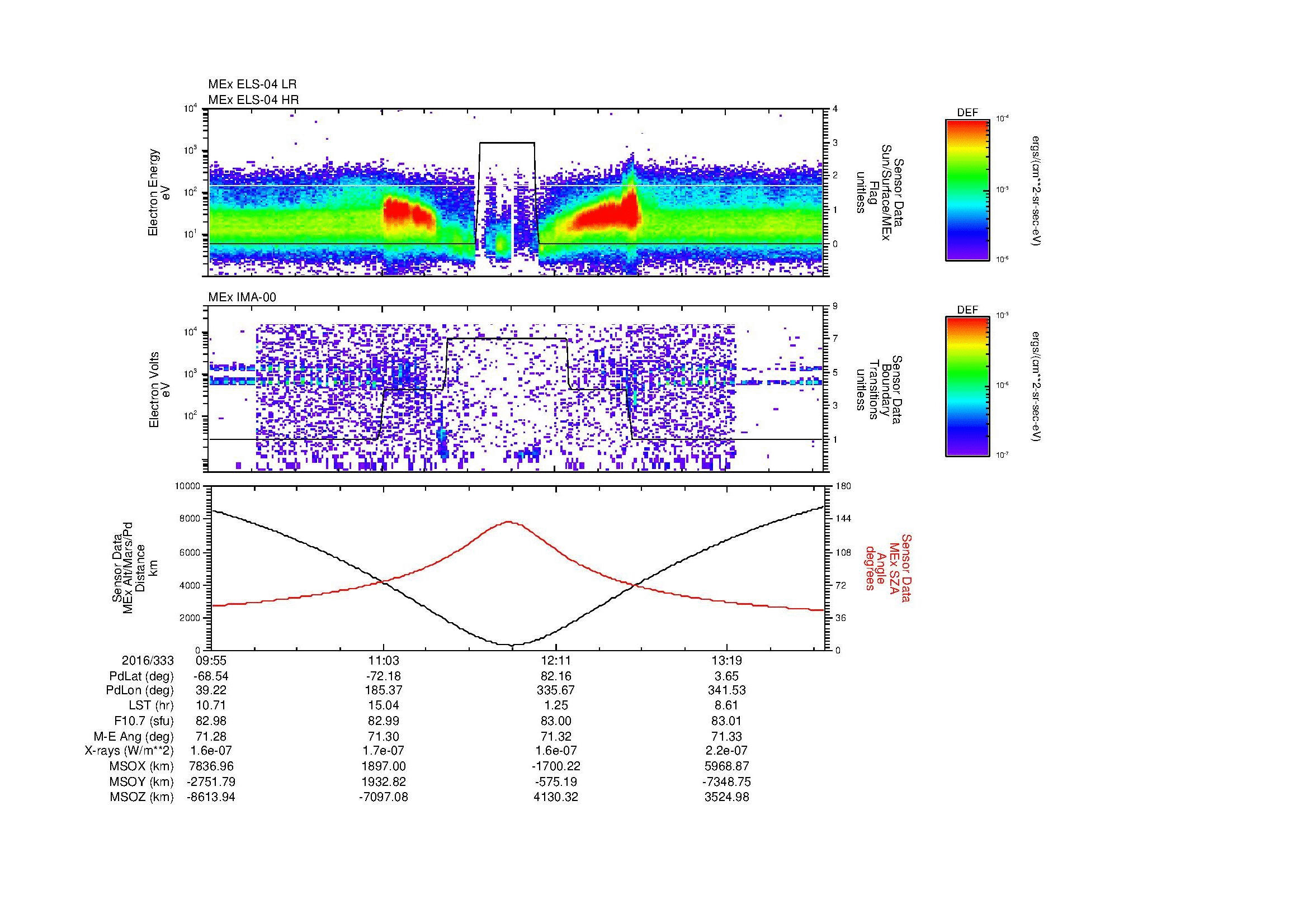 SurveyImages/MAVMPB_MExion_2016333_0955_2016333_1359_B_Quicklook_ELS04_IMA00.gif