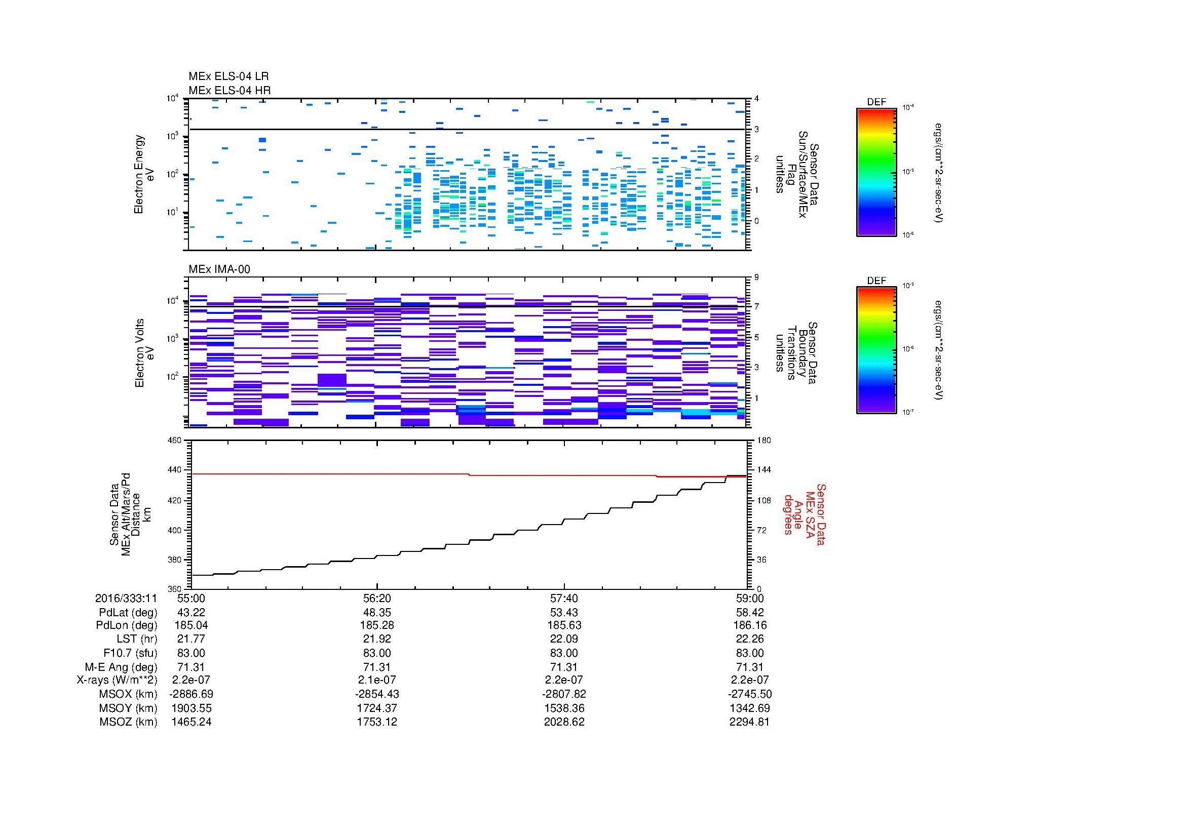 SurveyImages/MAVMPB_MExion_2016333_1155_2016333_1159_C_Quicklook_ELS04_IMA00.gif