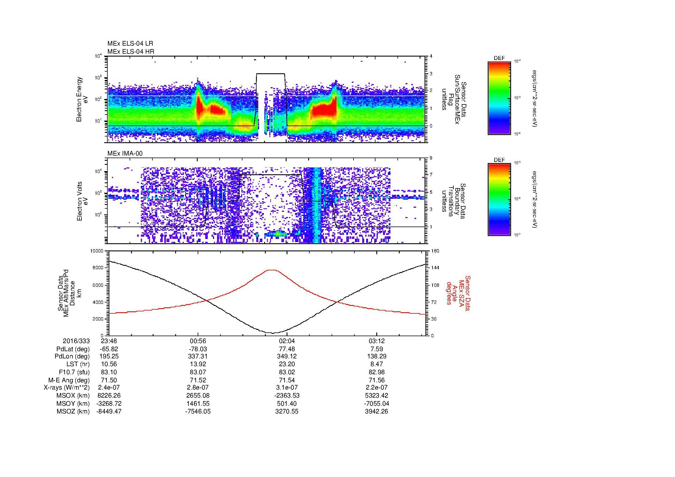 SurveyImages/MAVMPB_MExion_2016333_2348_2016334_0351_B_Quicklook_ELS04_IMA00.gif