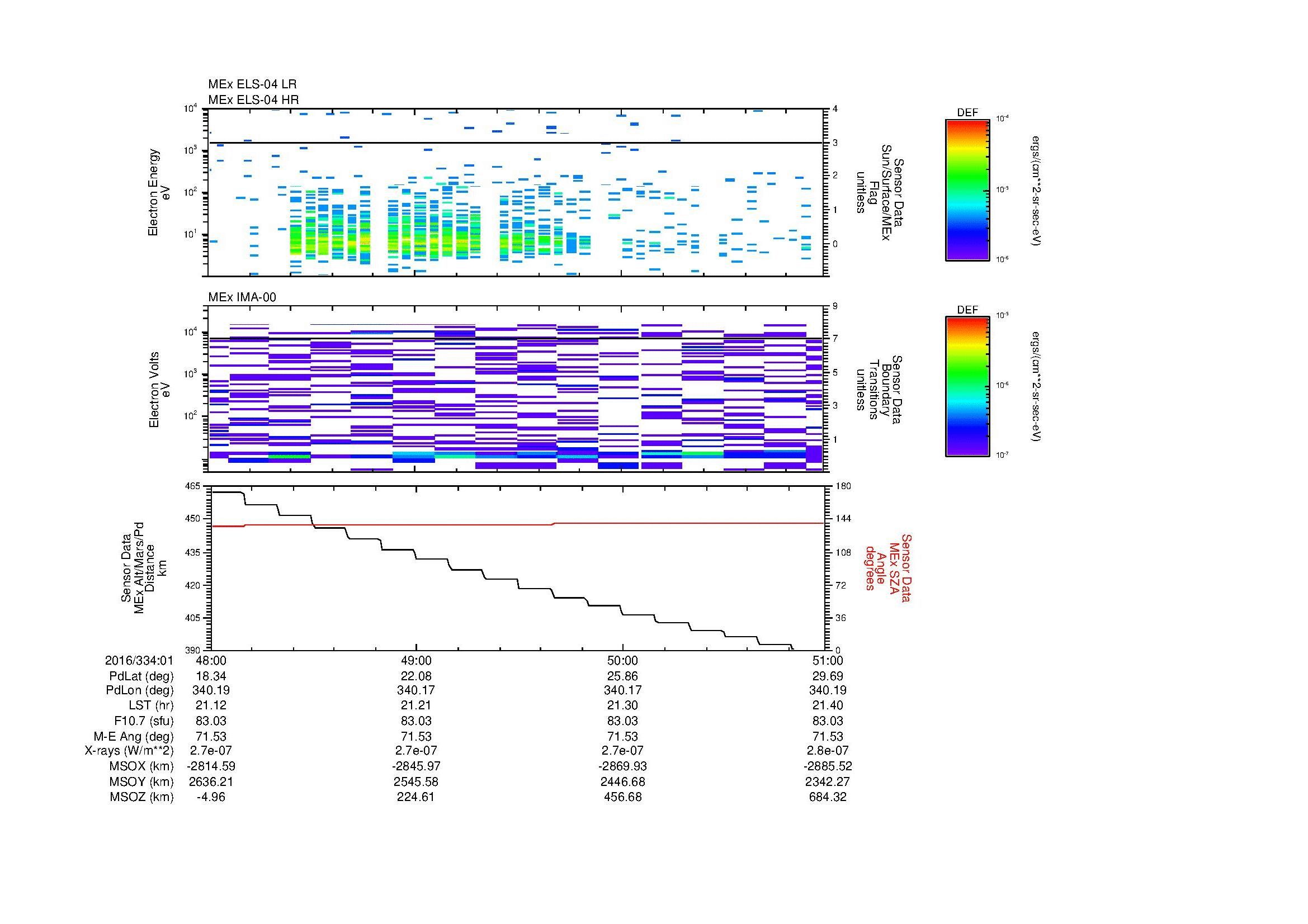 SurveyImages/MAVMPB_MExion_2016334_0148_2016334_0151_C_Quicklook_ELS04_IMA00.gif