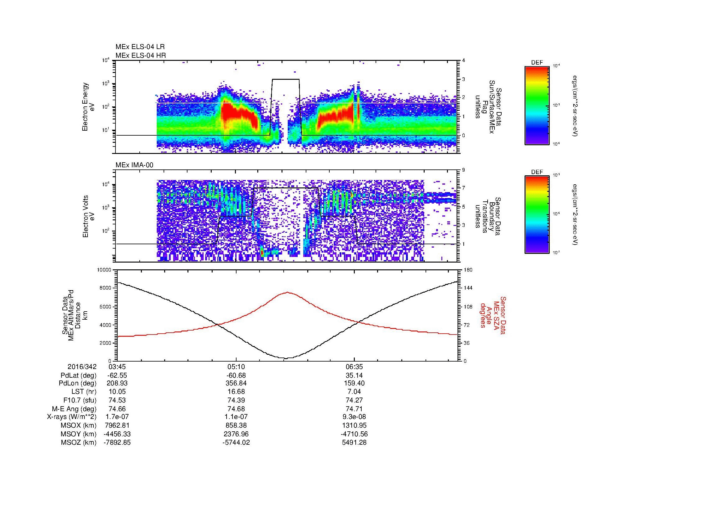SurveyImages/MAVMPB_MExion_2016342_0345_2016342_0751_B_Quicklook_ELS04_IMA00.gif