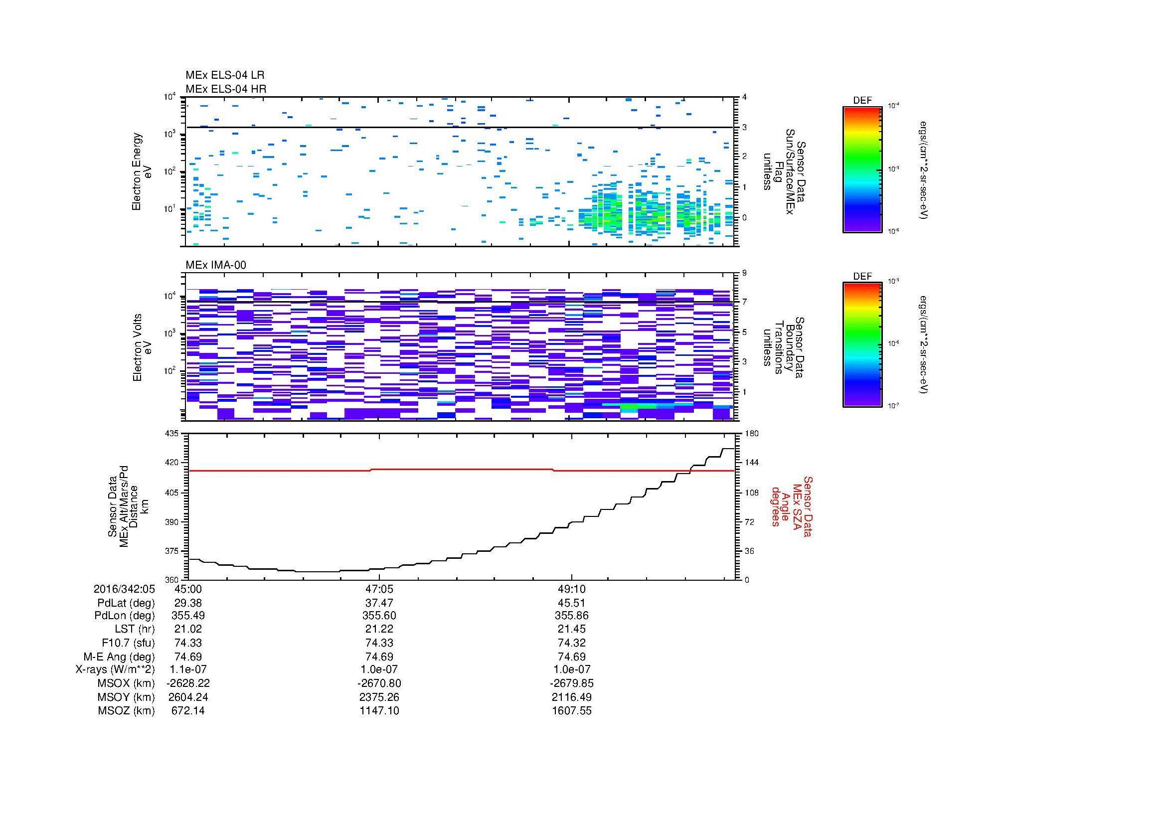SurveyImages/MAVMPB_MExion_2016342_0545_2016342_0551_C_Quicklook_ELS04_IMA00.gif