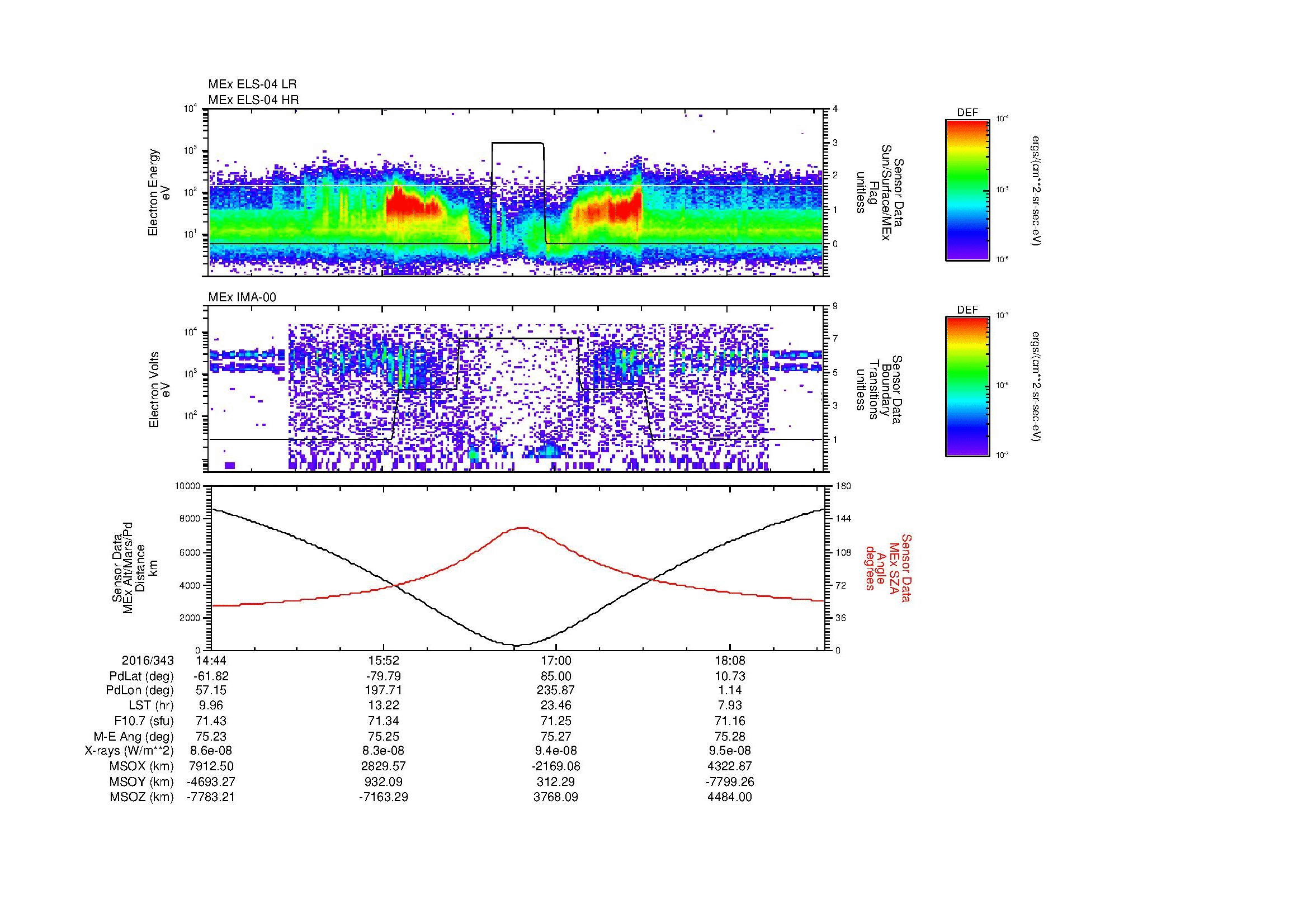 SurveyImages/MAVMPB_MExion_2016343_1444_2016343_1847_B_Quicklook_ELS04_IMA00.gif