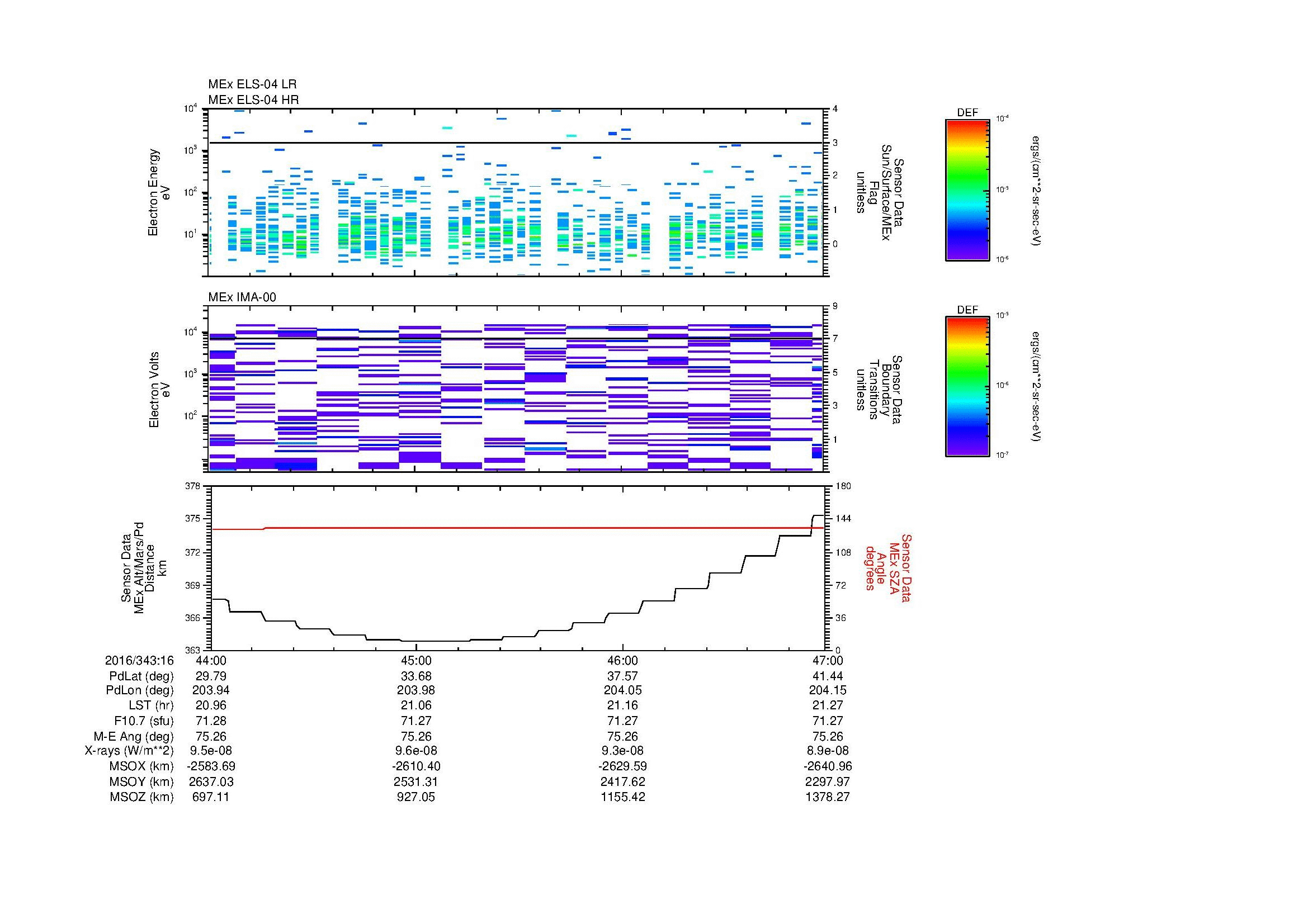 SurveyImages/MAVMPB_MExion_2016343_1644_2016343_1647_C_Quicklook_ELS04_IMA00.gif