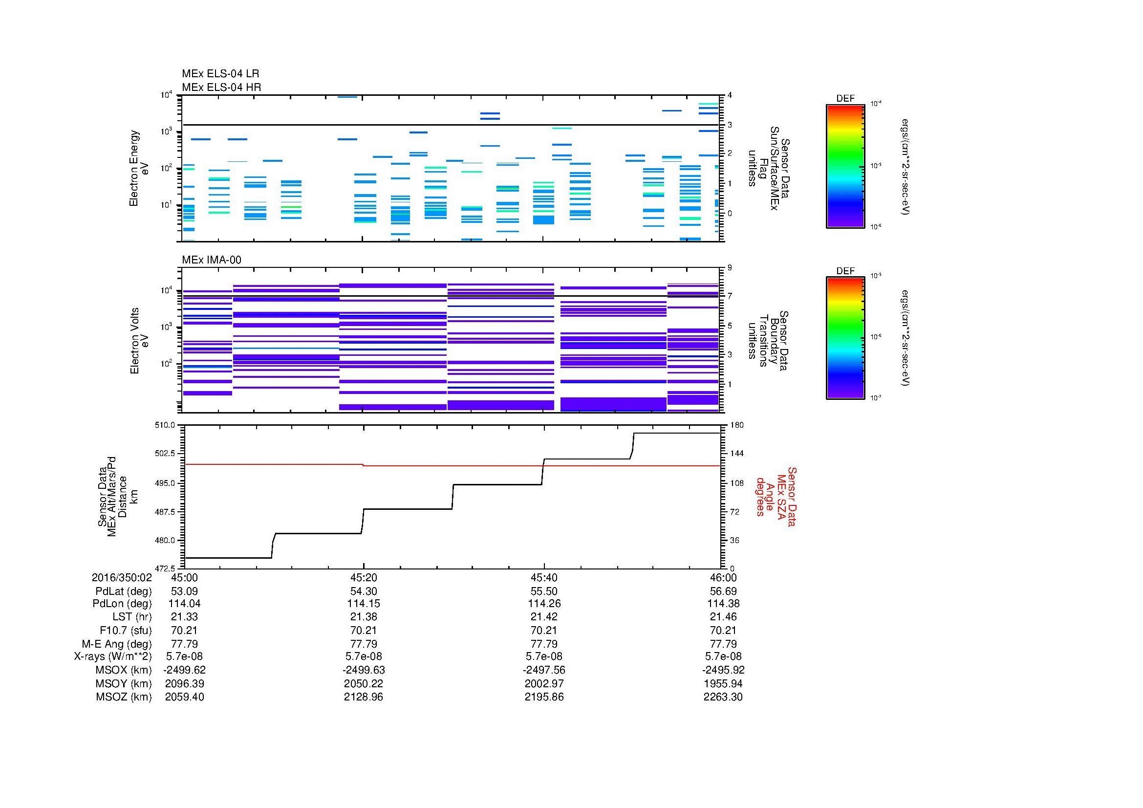 SurveyImages/MAVMPB_MExion_2016350_0245_2016350_0246_C_Quicklook_ELS04_IMA00.gif