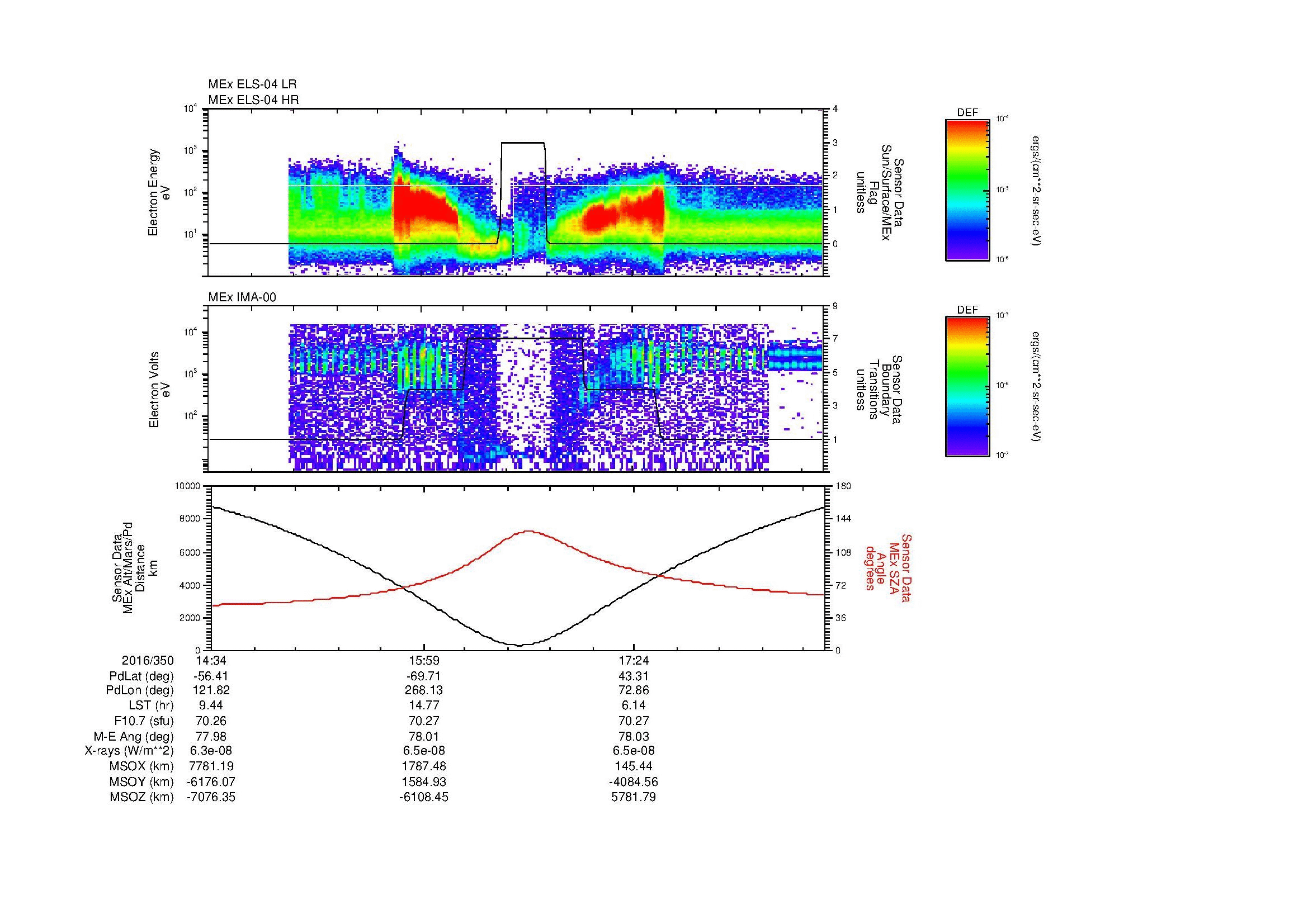 SurveyImages/MAVMPB_MExion_2016350_1434_2016350_1842_B_Quicklook_ELS04_IMA00.gif