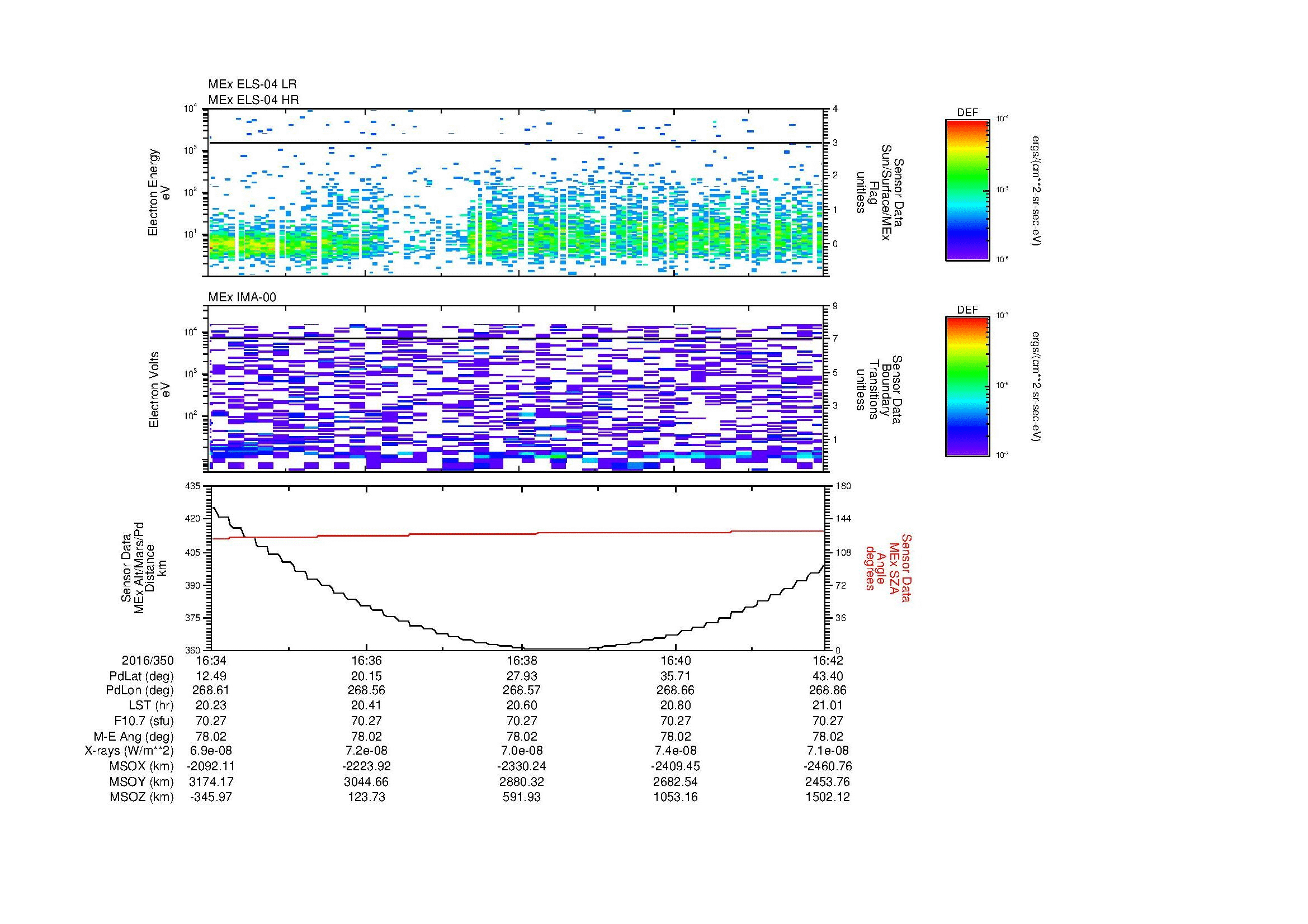 SurveyImages/MAVMPB_MExion_2016350_1634_2016350_1642_C_Quicklook_ELS04_IMA00.gif