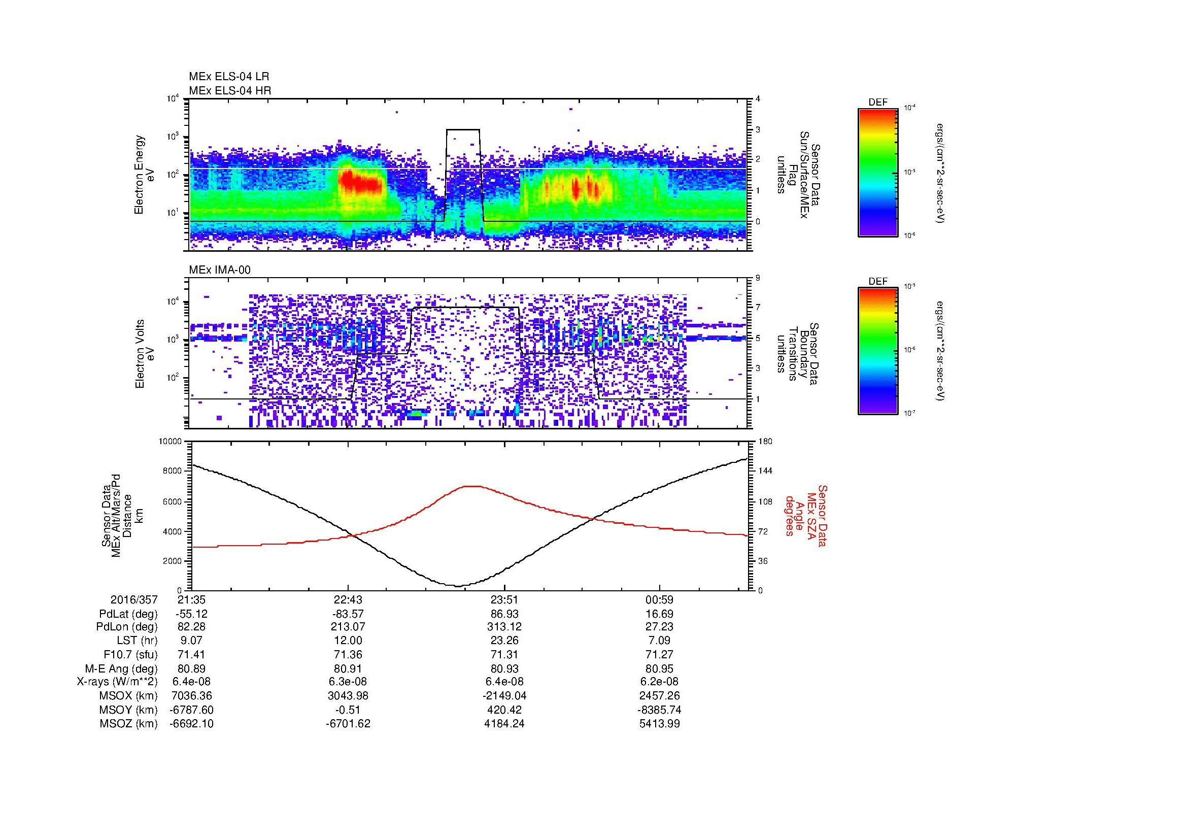 SurveyImages/MAVMPB_MExion_2016357_2135_2016358_0139_B_Quicklook_ELS04_IMA00.gif