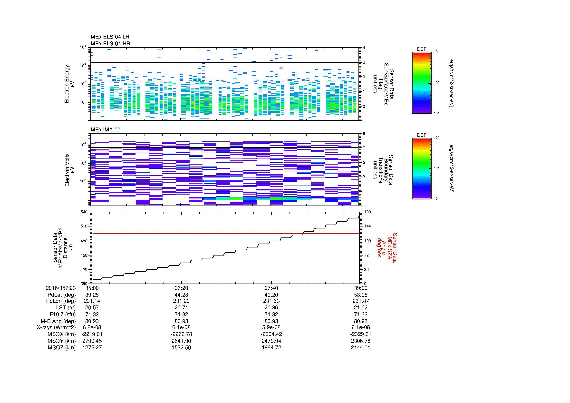 SurveyImages/MAVMPB_MExion_2016357_2335_2016357_2339_C_Quicklook_ELS04_IMA00.gif