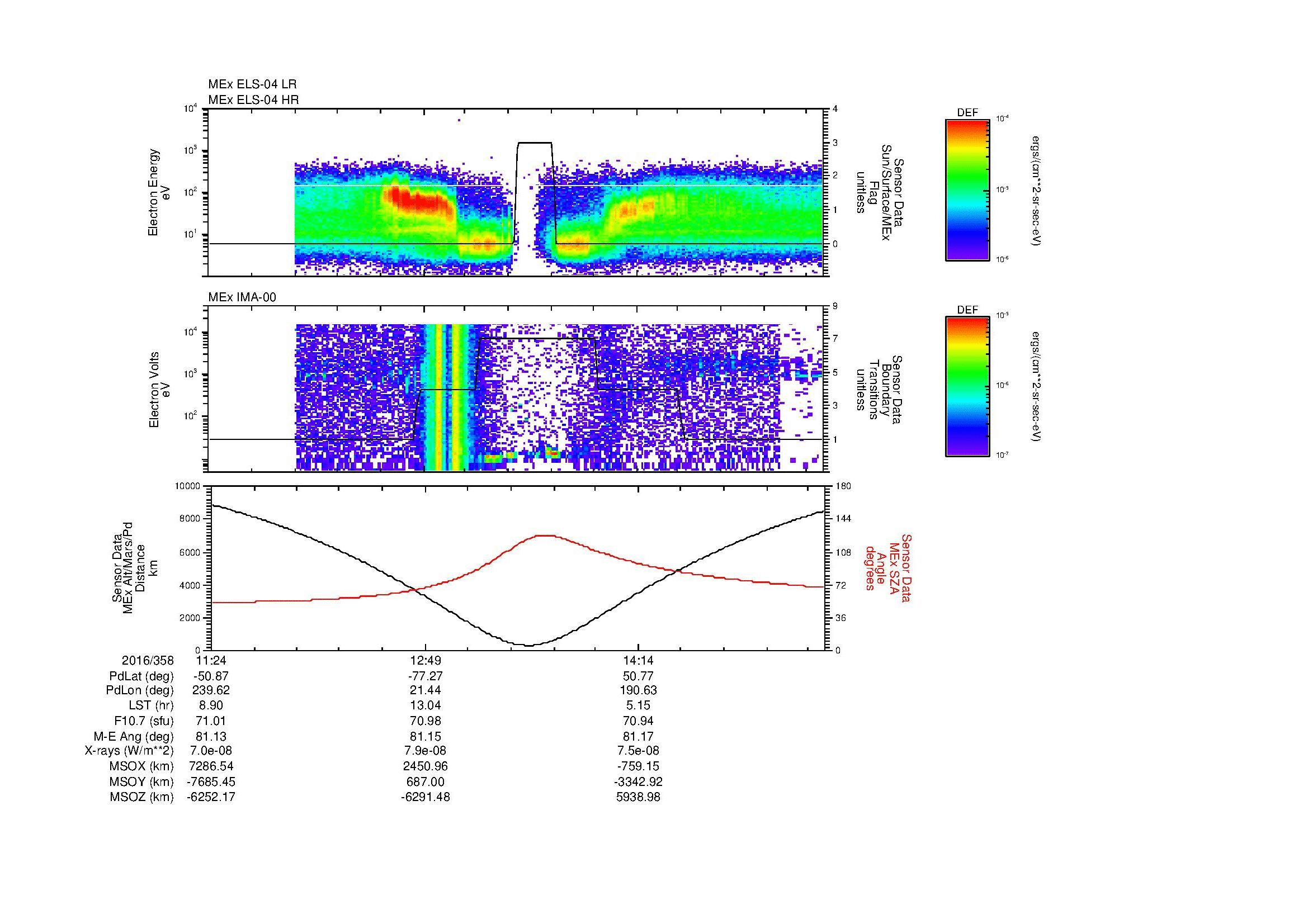 SurveyImages/MAVMPB_MExion_2016358_1124_2016358_1530_B_Quicklook_ELS04_IMA00.gif