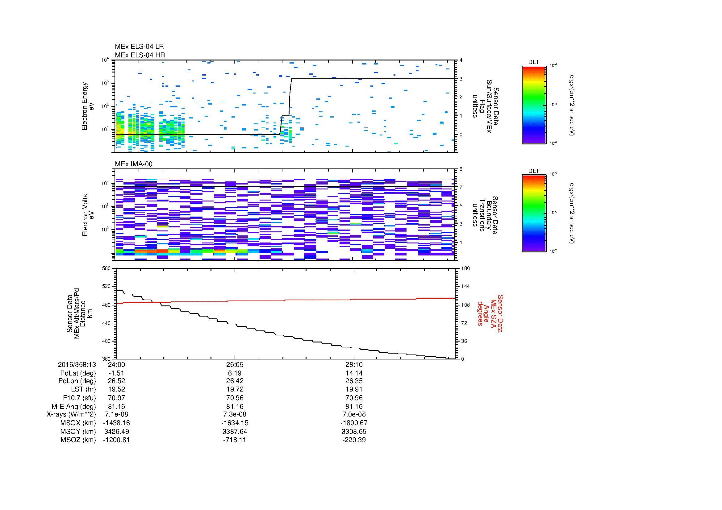 SurveyImages/MAVMPB_MExion_2016358_1324_2016358_1330_C_Quicklook_ELS04_IMA00.gif