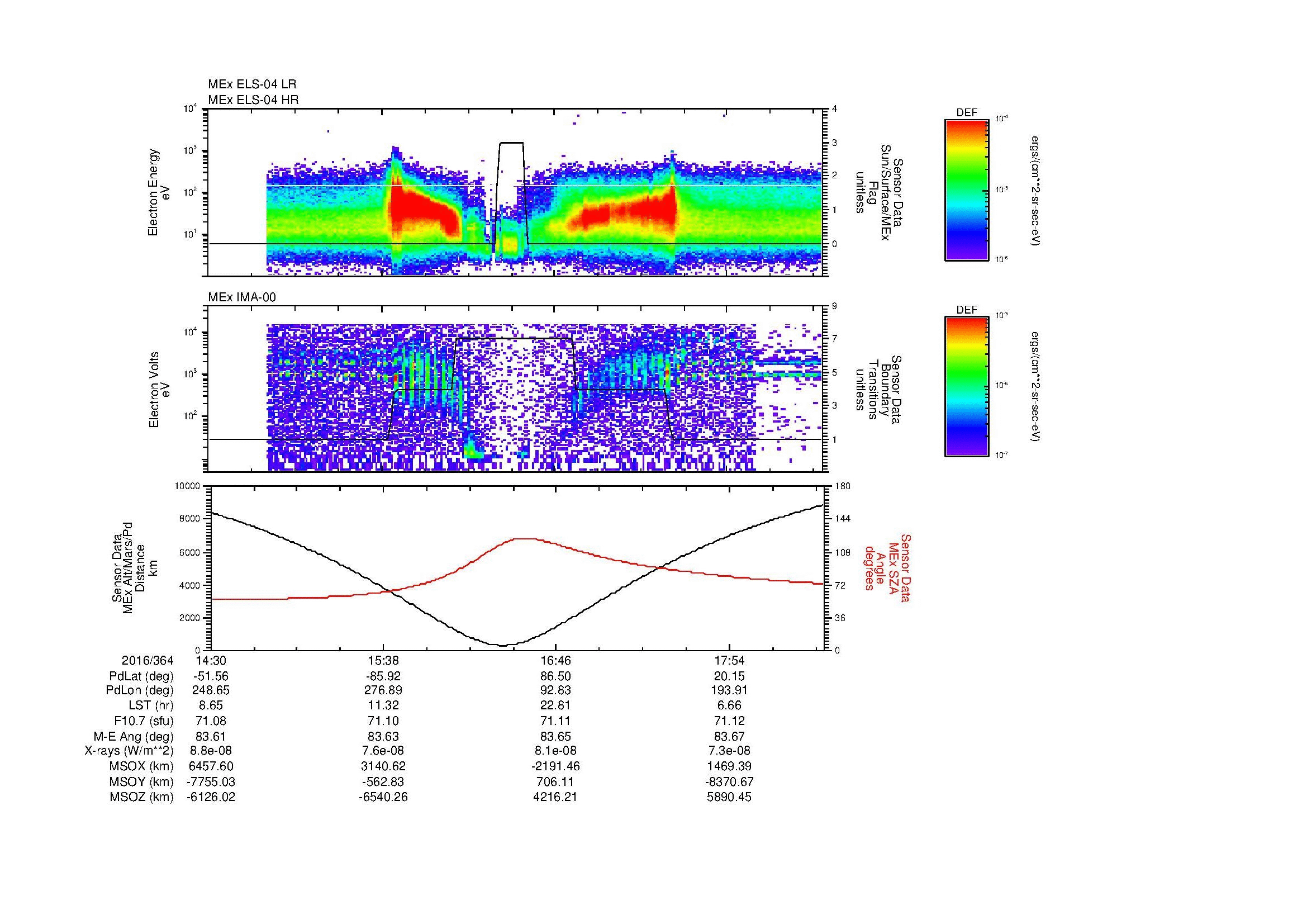 SurveyImages/MAVMPB_MExion_2016364_1430_2016364_1833_B_Quicklook_ELS04_IMA00.gif