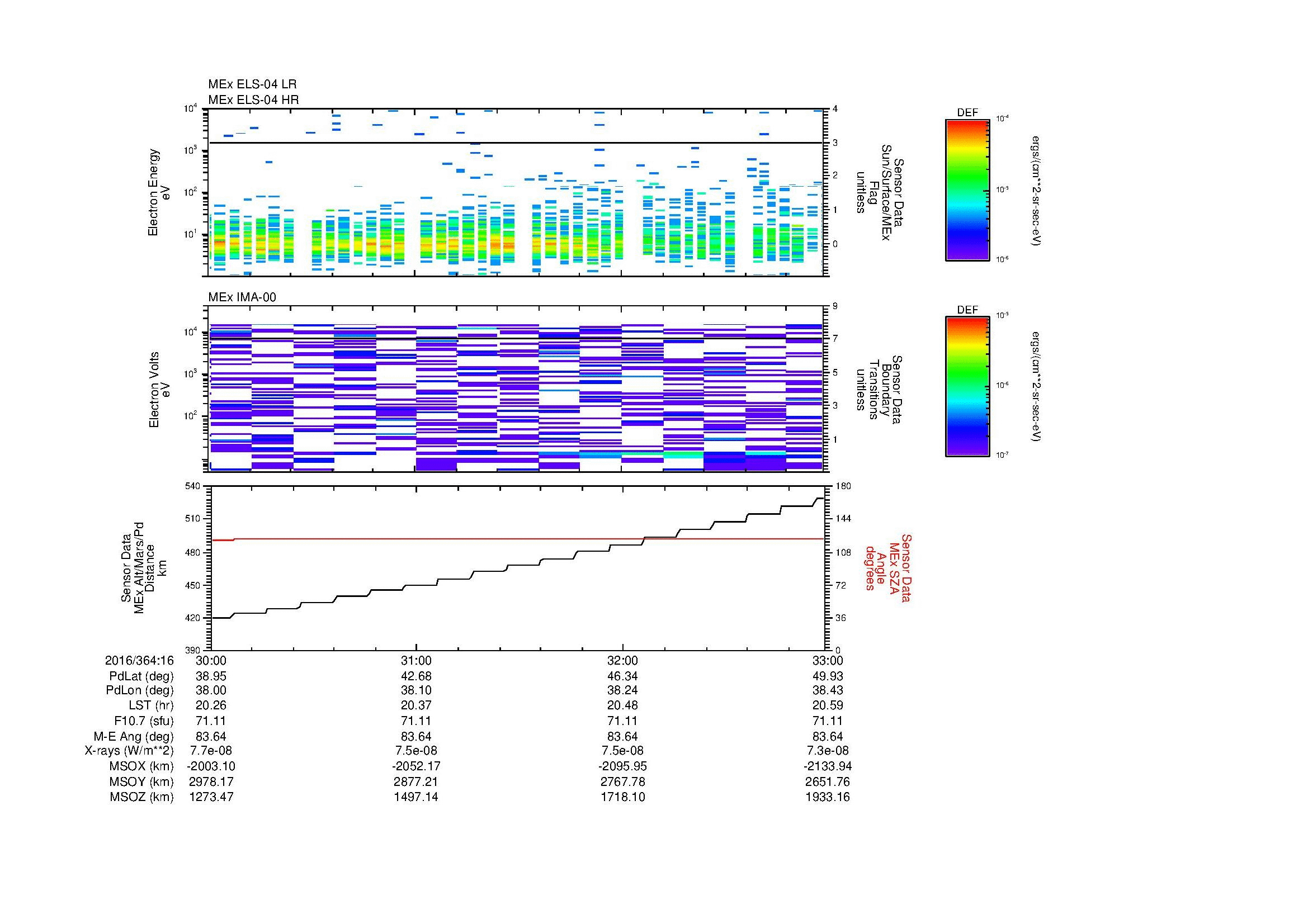 SurveyImages/MAVMPB_MExion_2016364_1630_2016364_1633_C_Quicklook_ELS04_IMA00.gif
