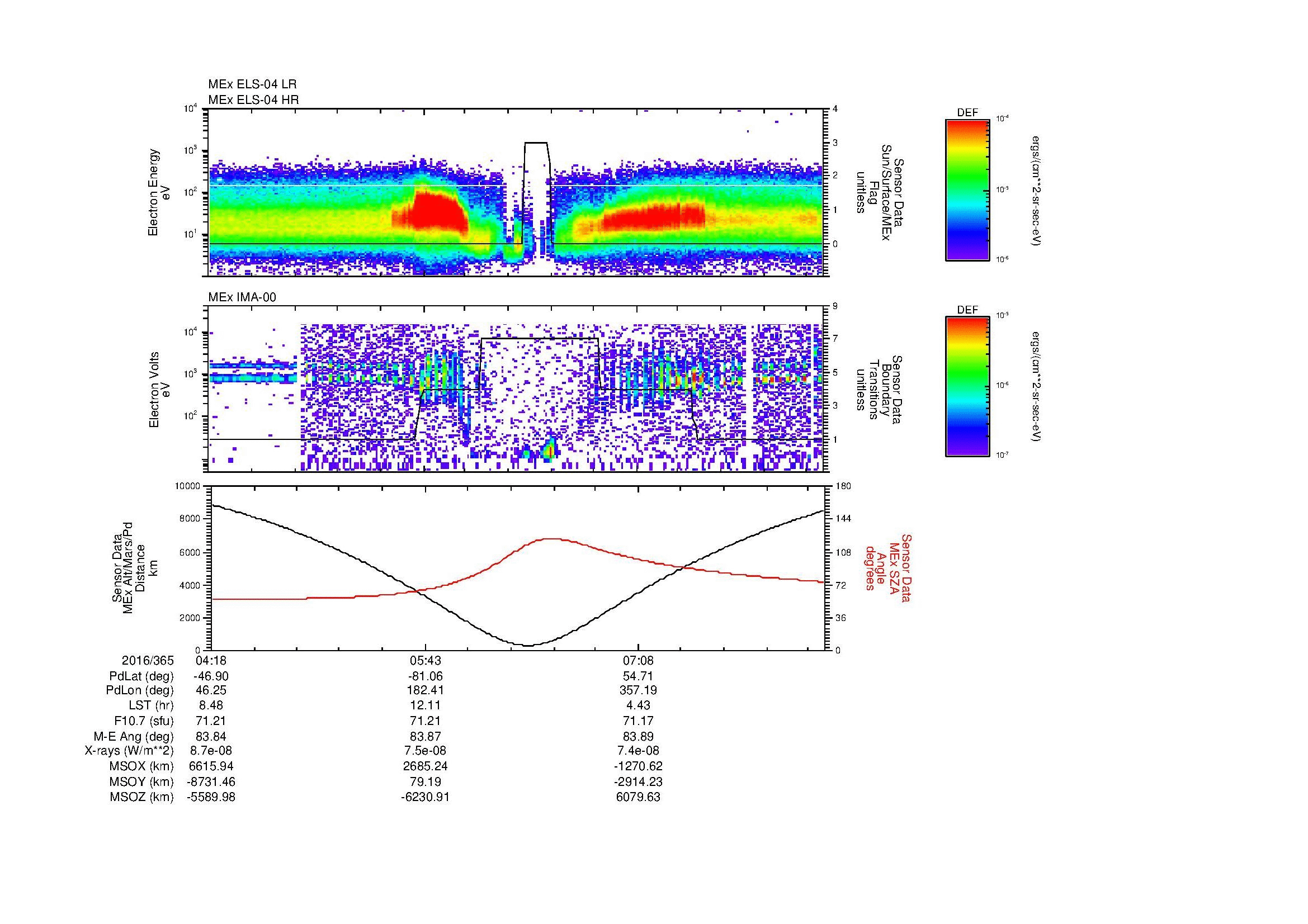 SurveyImages/MAVMPB_MExion_2016365_0418_2016365_0824_B_Quicklook_ELS04_IMA00.gif