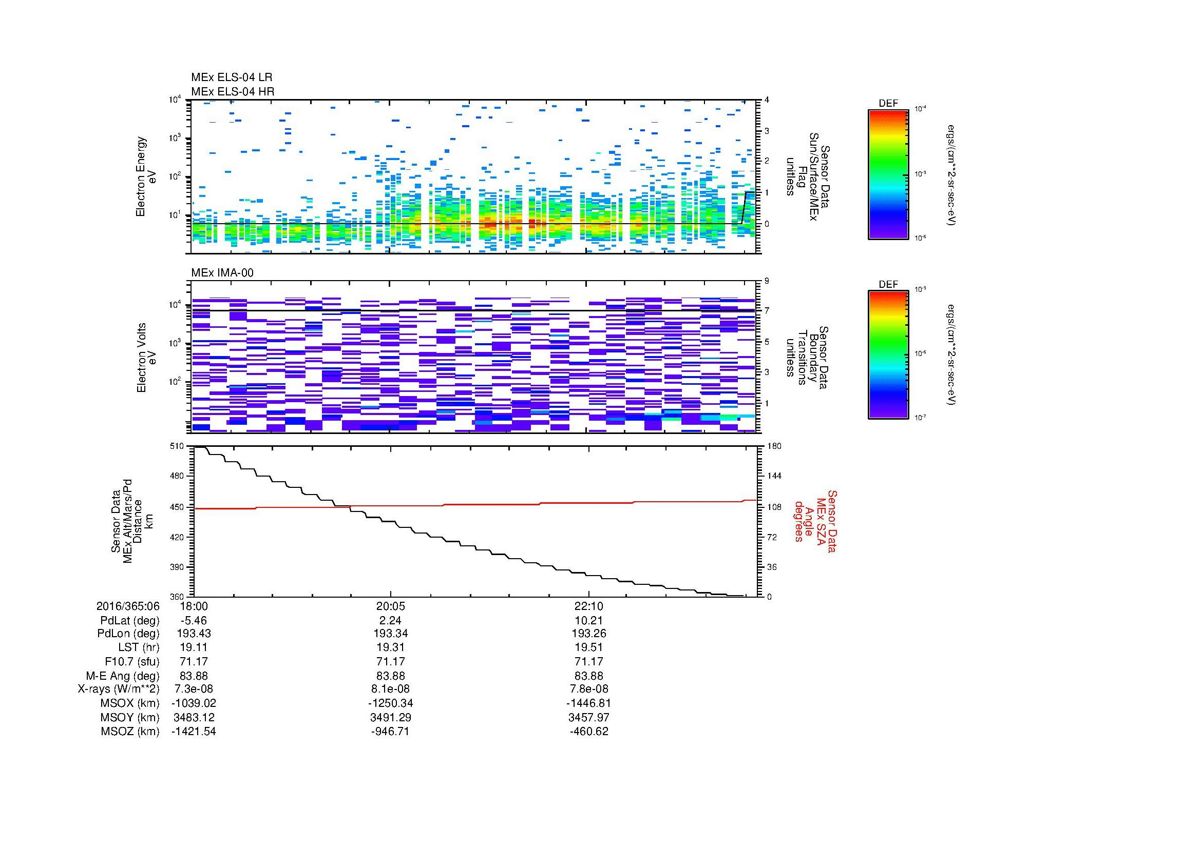 SurveyImages/MAVMPB_MExion_2016365_0618_2016365_0624_C_Quicklook_ELS04_IMA00.gif