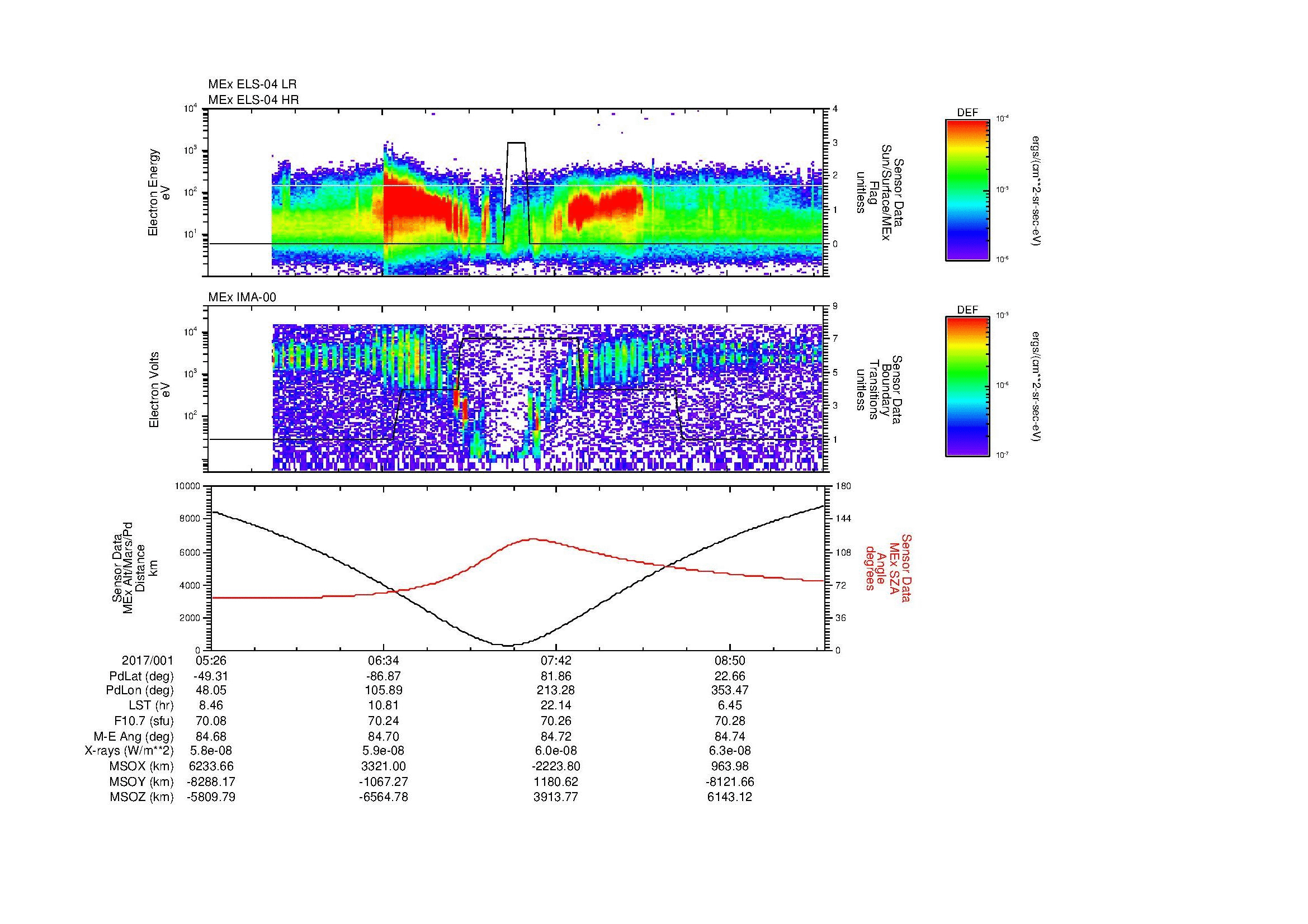 SurveyImages/MAVMPB_MExion_2017001_0526_2017001_0929_B_Quicklook_ELS04_IMA00.gif