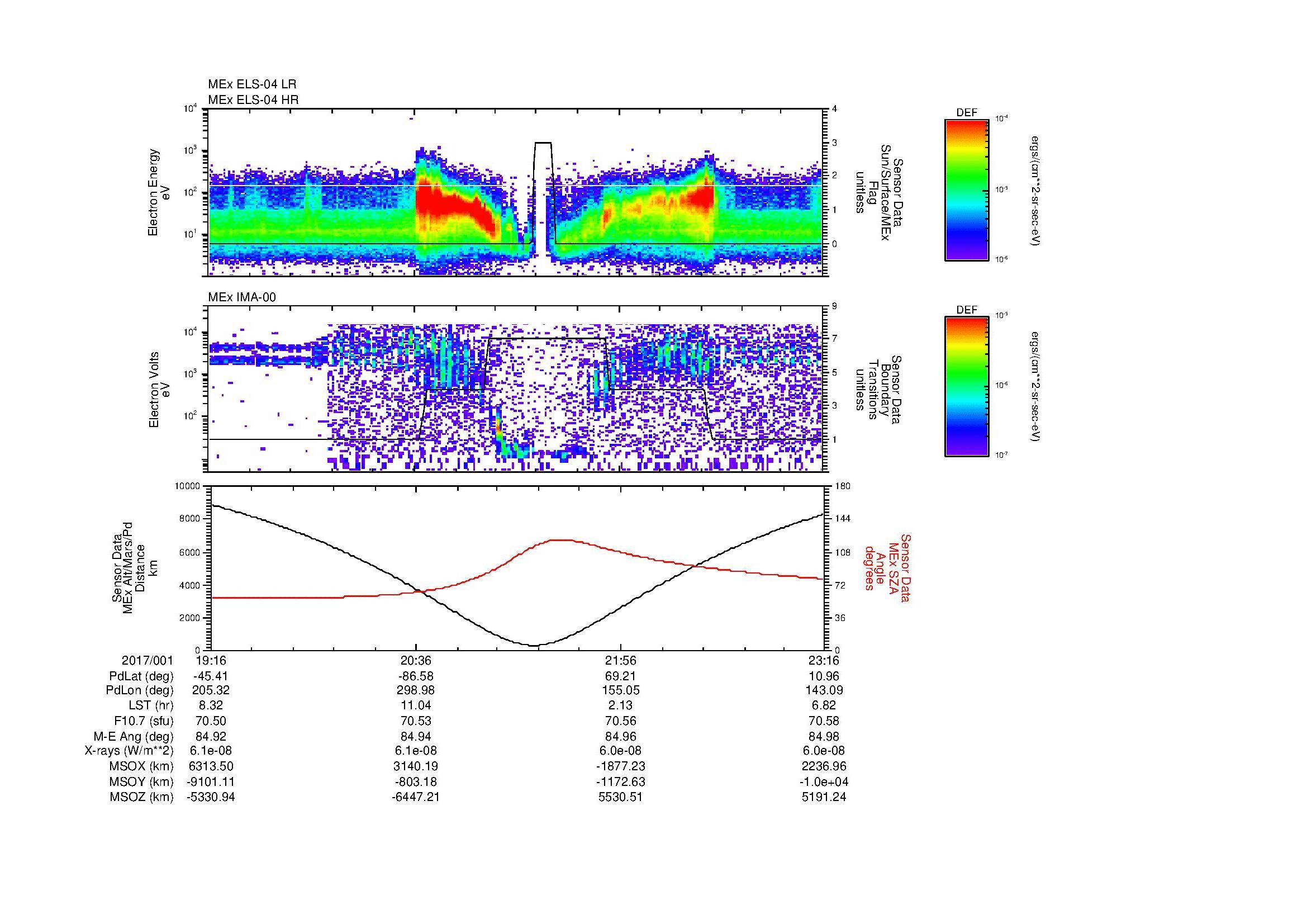 SurveyImages/MAVMPB_MExion_2017001_1916_2017001_2317_B_Quicklook_ELS04_IMA00.gif