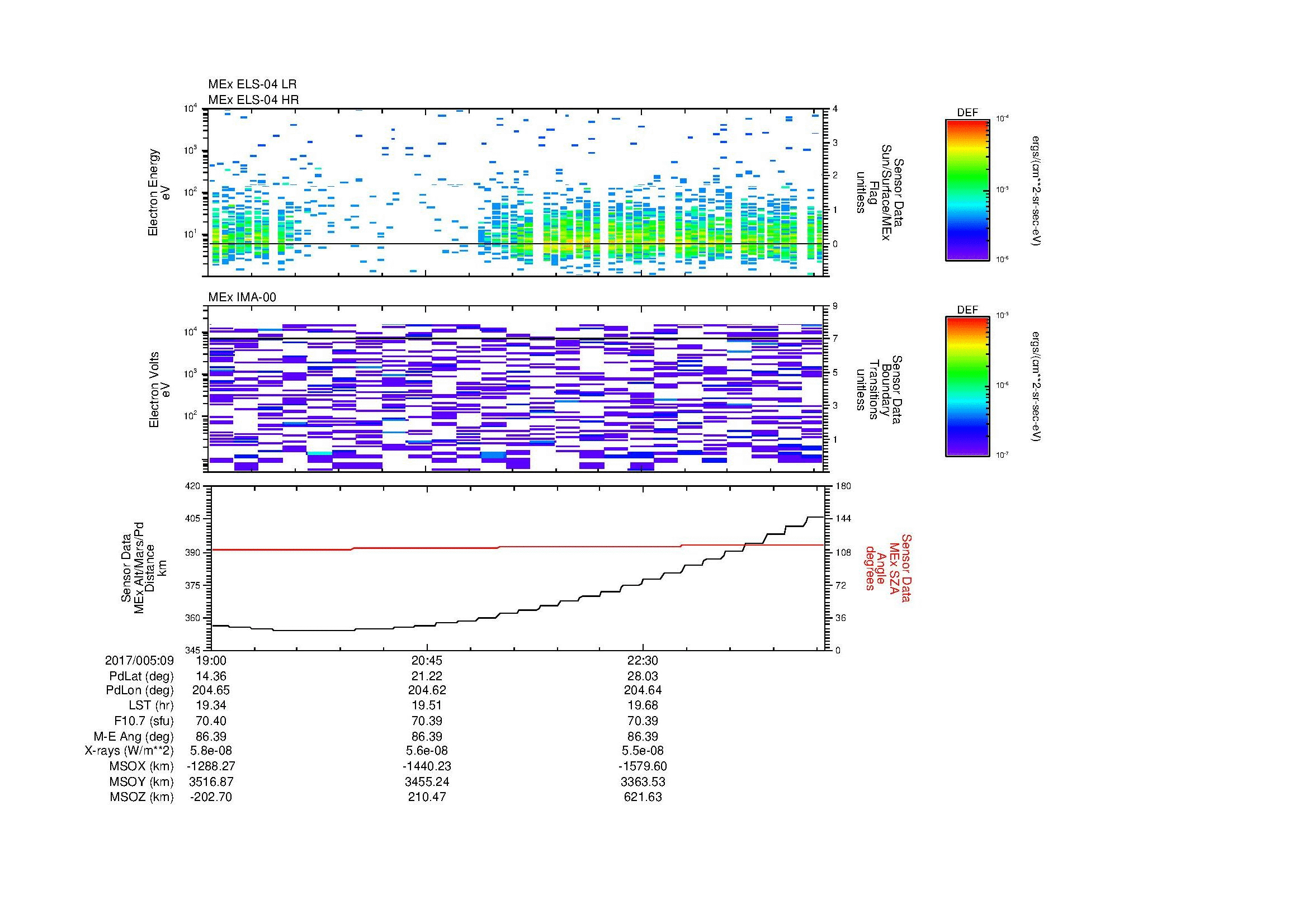SurveyImages/MAVMPB_MExion_2017005_0919_2017005_0924_C_Quicklook_ELS04_IMA00.gif