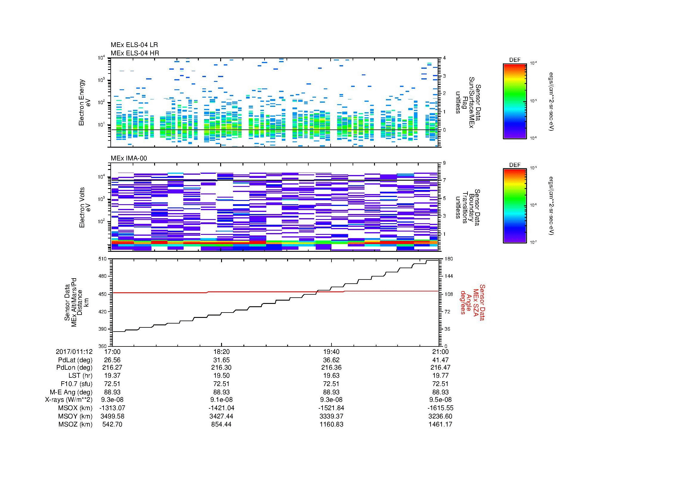 SurveyImages/MAVMPB_MExion_2017011_1217_2017011_1221_C_Quicklook_ELS04_IMA00.gif
