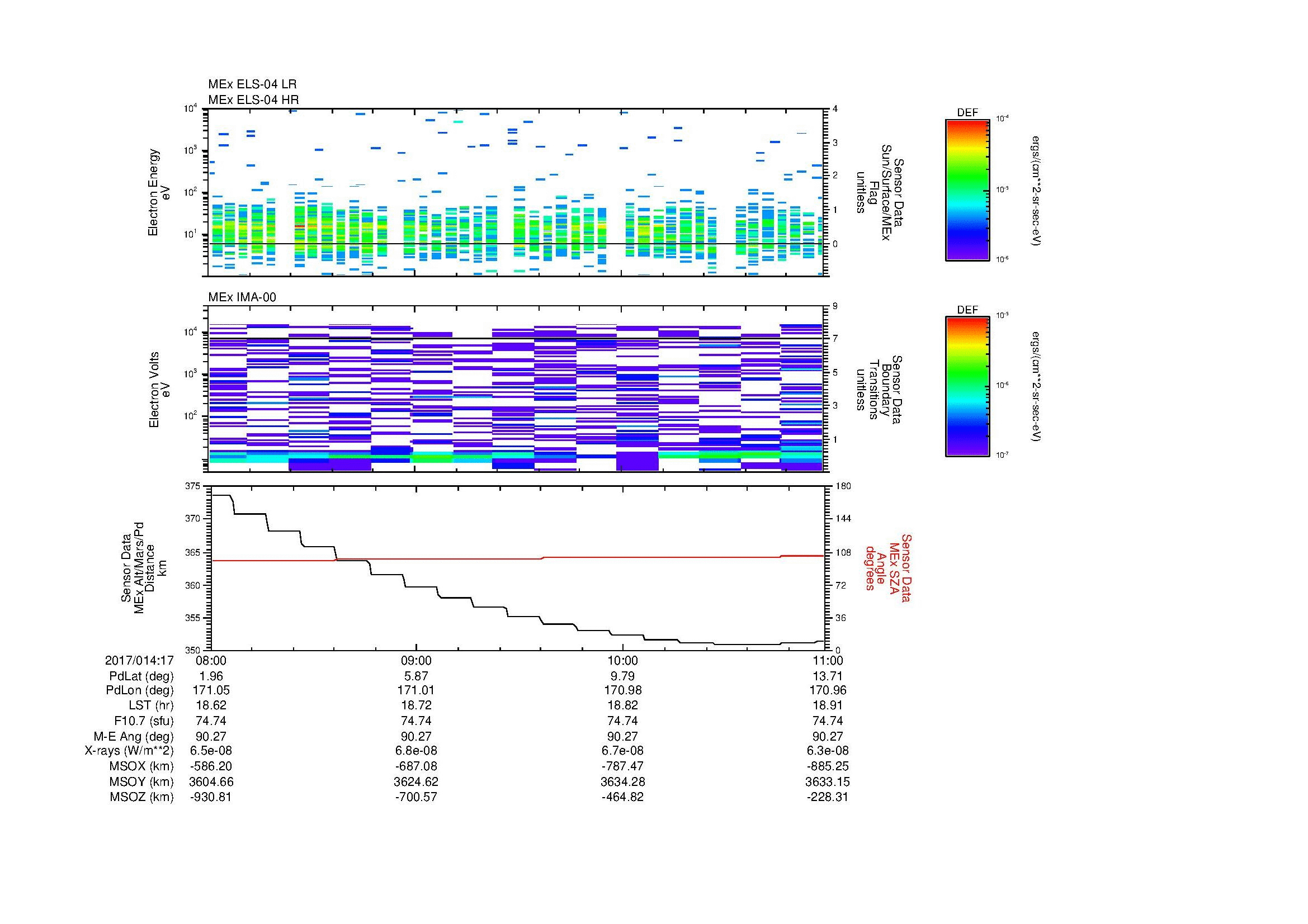 SurveyImages/MAVMPB_MExion_2017014_1708_2017014_1711_C_Quicklook_ELS04_IMA00.gif