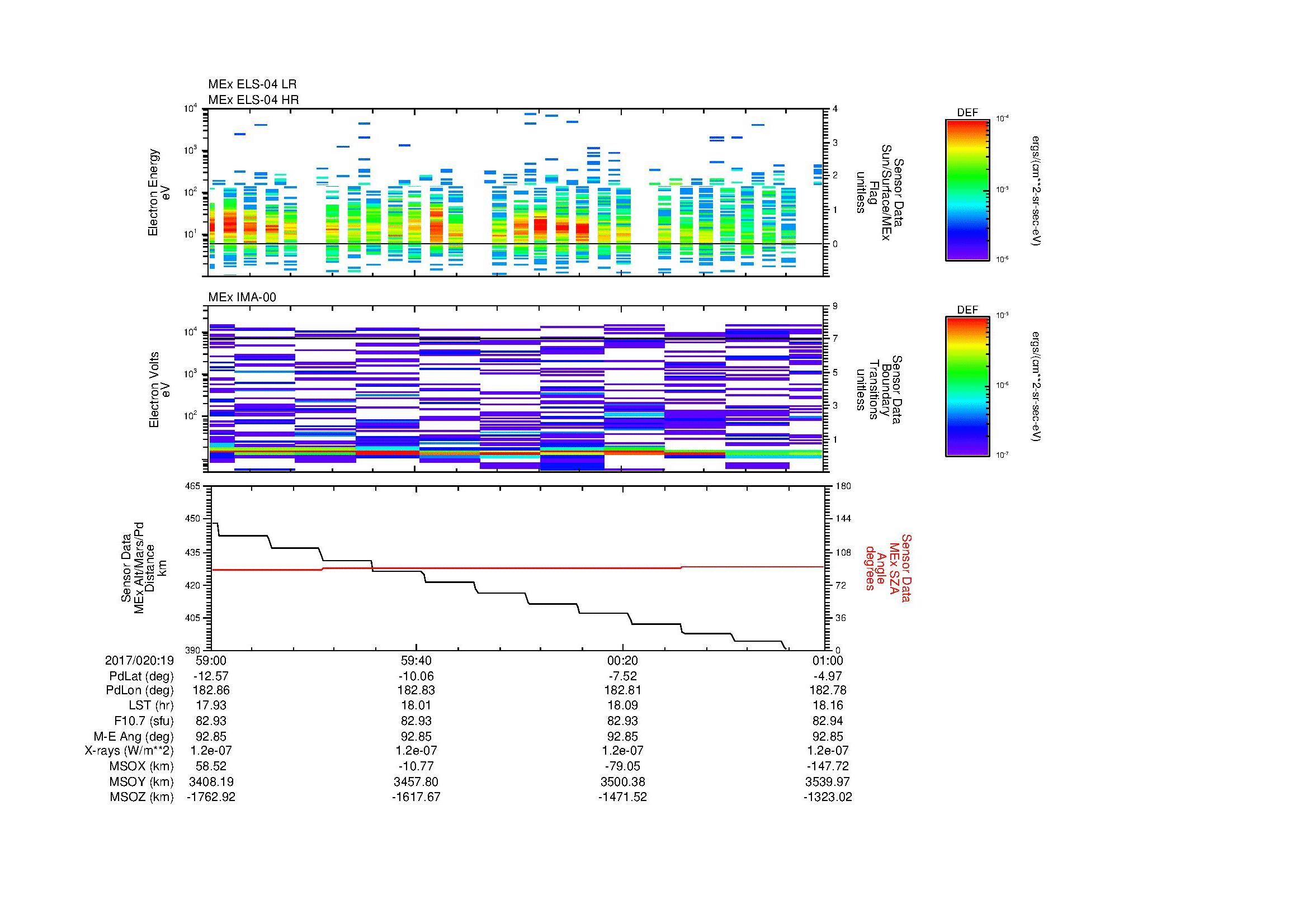 SurveyImages/MAVMPB_MExion_2017020_1959_2017020_2001_C_Quicklook_ELS04_IMA00.gif