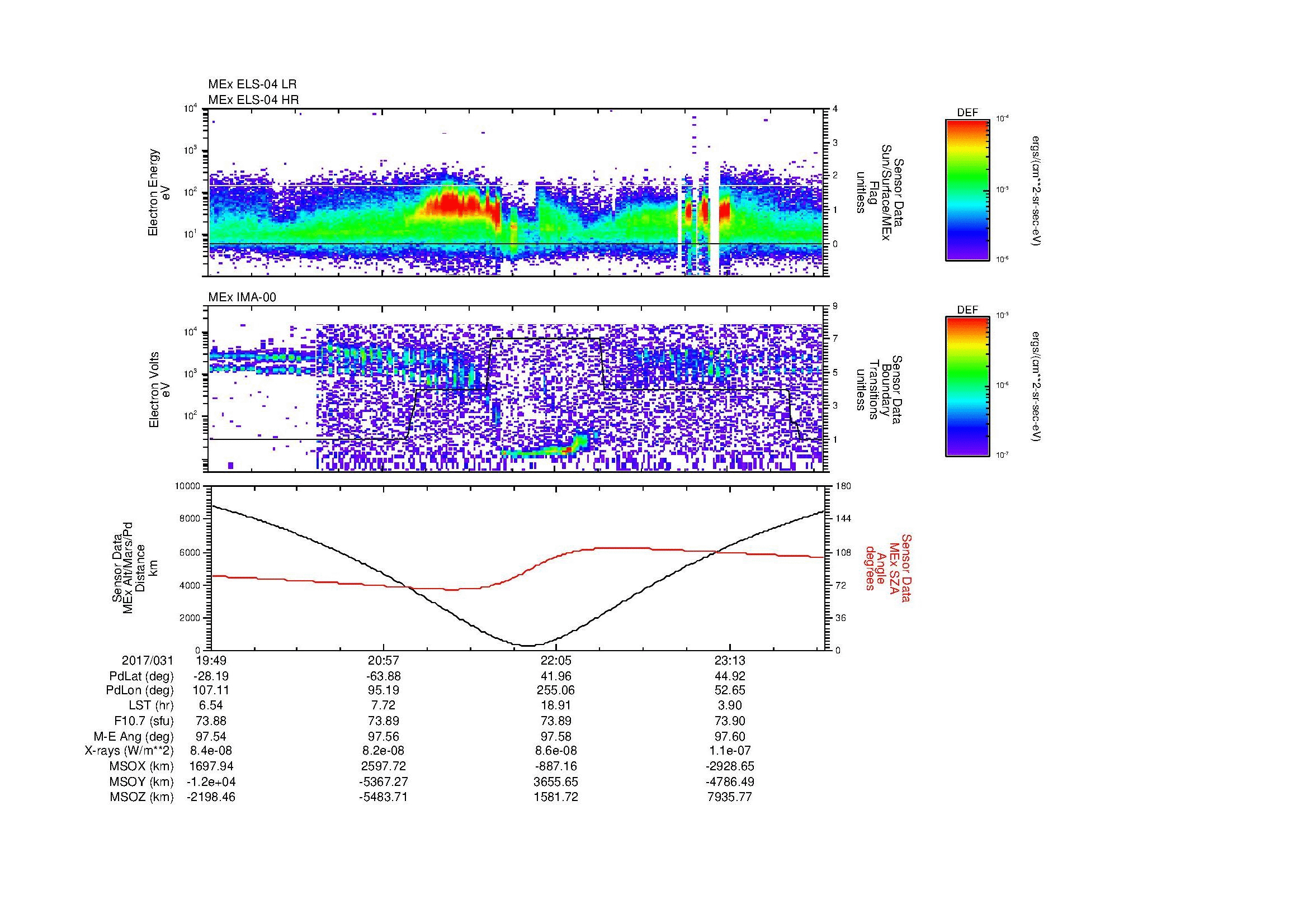 SurveyImages/MAVMPB_MExion_2017031_1949_2017031_2352_B_Quicklook_ELS04_IMA00.gif