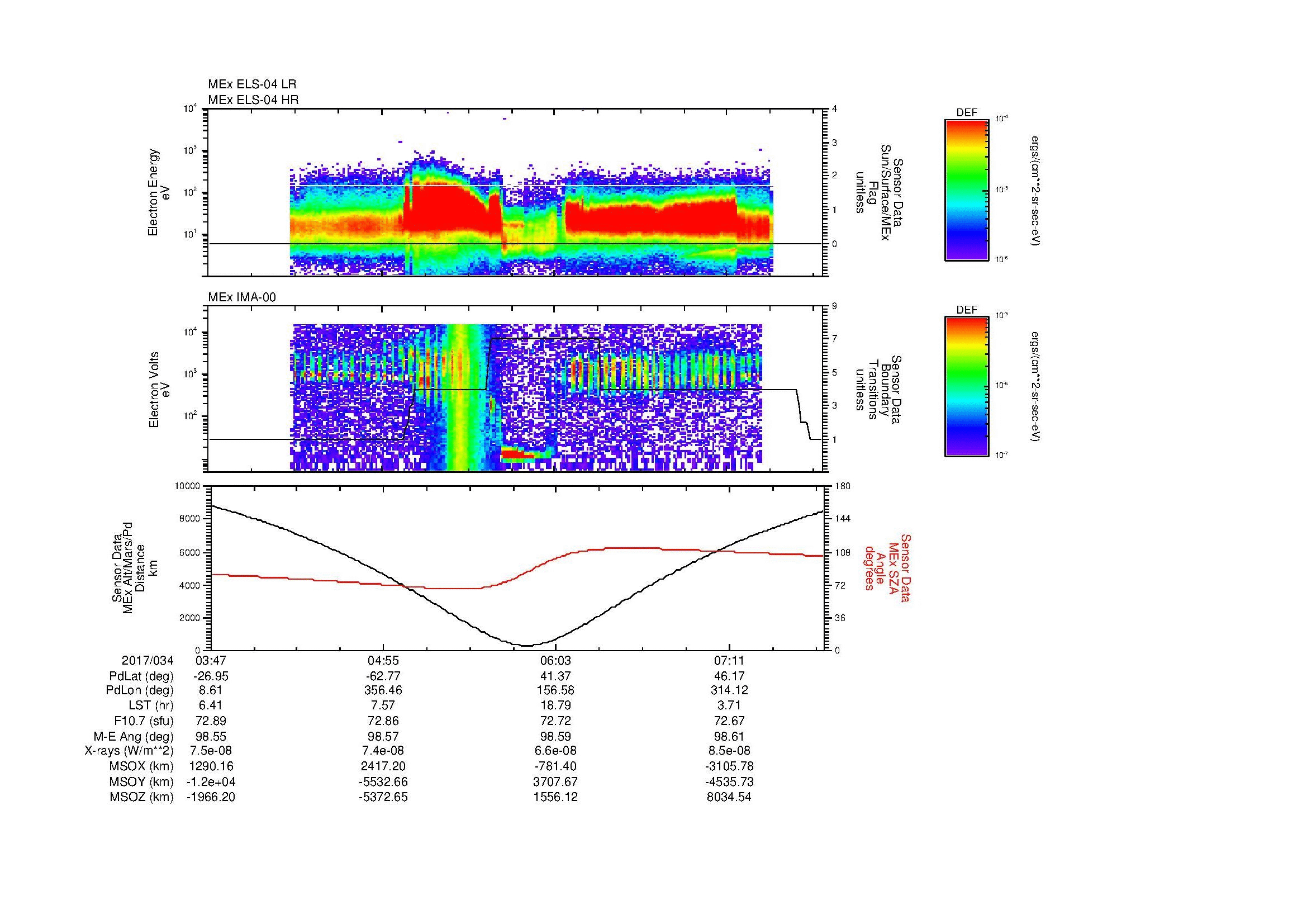 SurveyImages/MAVMPB_MExion_2017034_0347_2017034_0750_B_Quicklook_ELS04_IMA00.gif