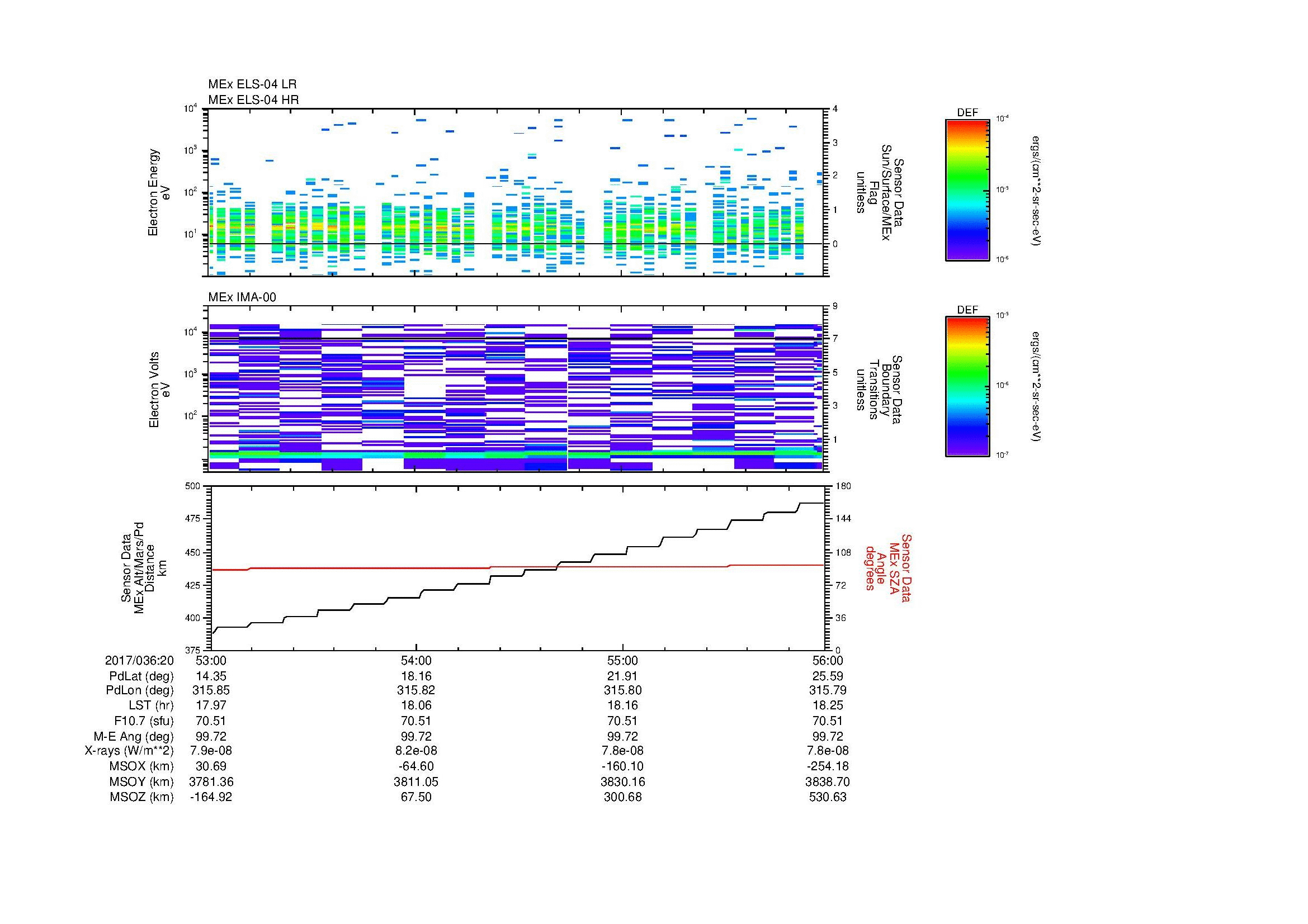 SurveyImages/MAVMPB_MExion_2017036_2053_2017036_2056_C_Quicklook_ELS04_IMA00.gif