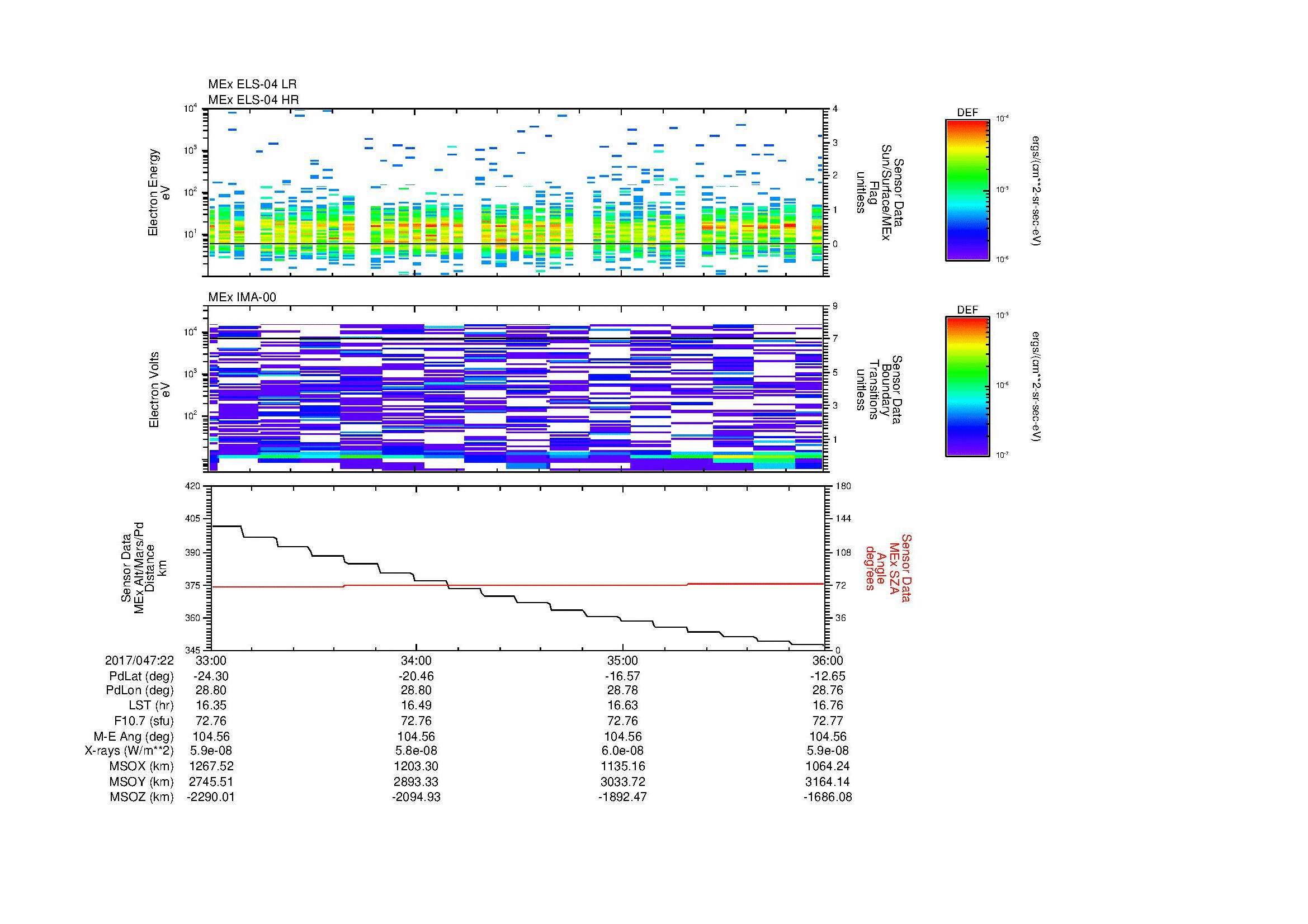 SurveyImages/MAVMPB_MExion_2017047_2233_2017047_2236_C_Quicklook_ELS04_IMA00.gif