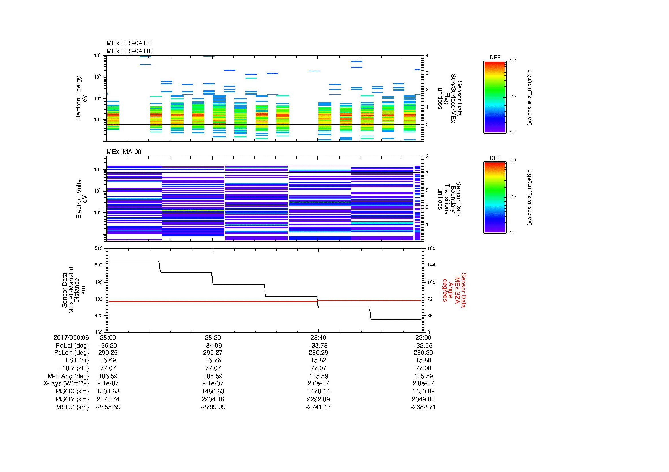 SurveyImages/MAVMPB_MExion_2017050_0628_2017050_0629_C_Quicklook_ELS04_IMA00.gif