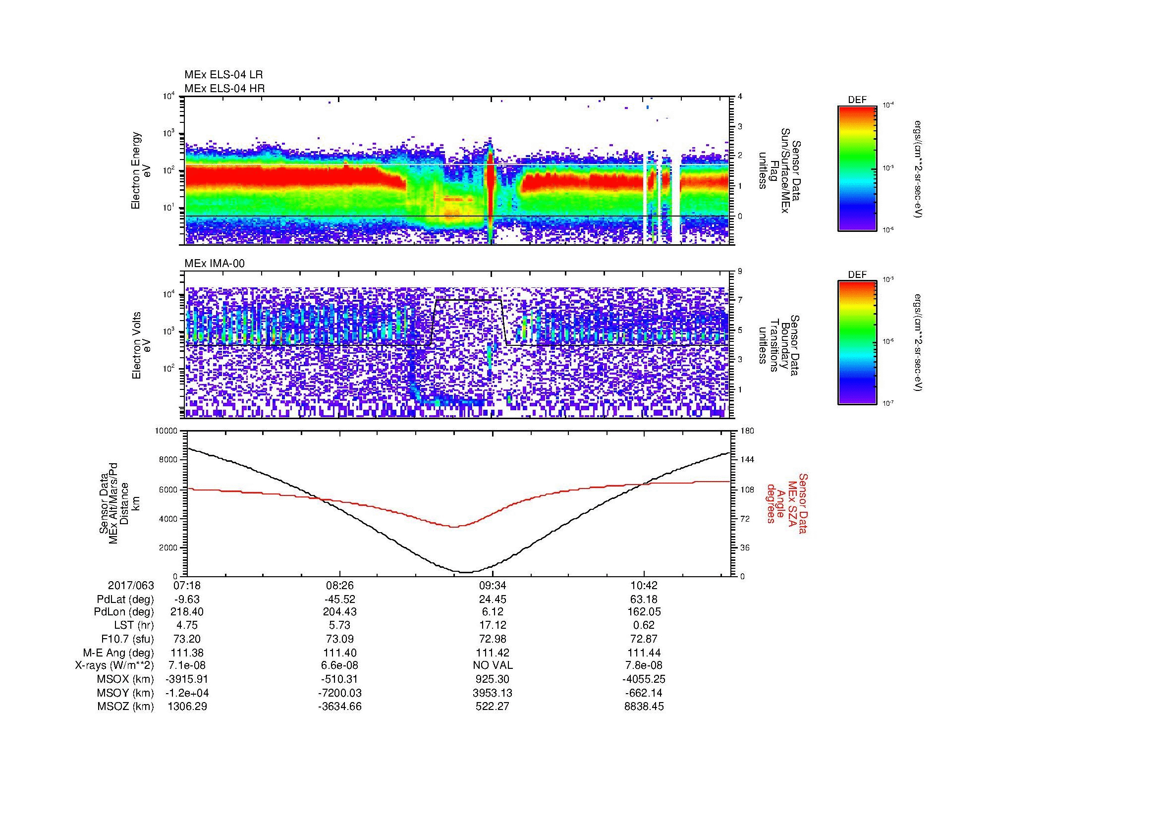 SurveyImages/MAVMPB_MExion_2017063_0718_2017063_1122_B_Quicklook_ELS04_IMA00.gif