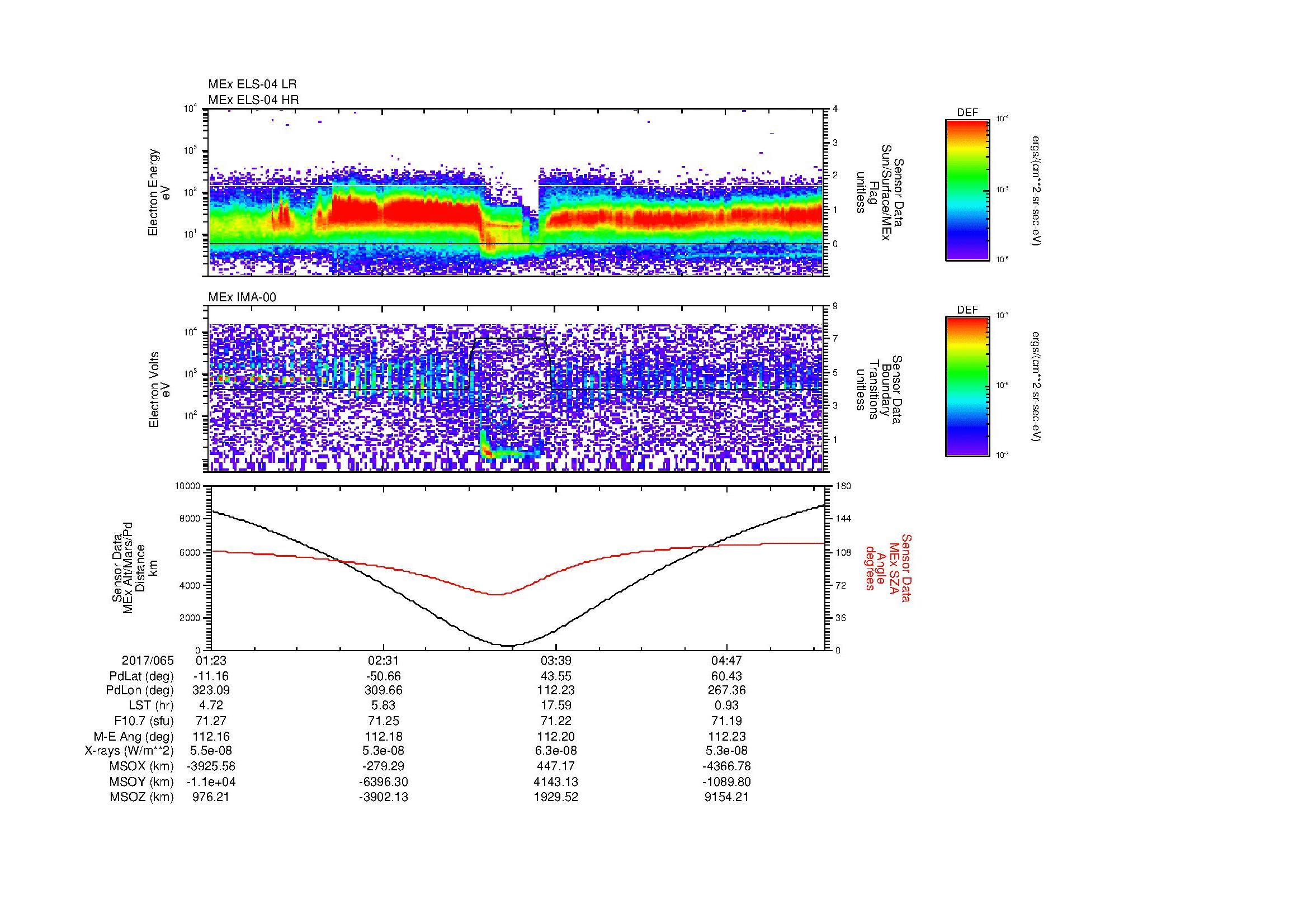 SurveyImages/MAVMPB_MExion_2017065_0123_2017065_0527_B_Quicklook_ELS04_IMA00.gif