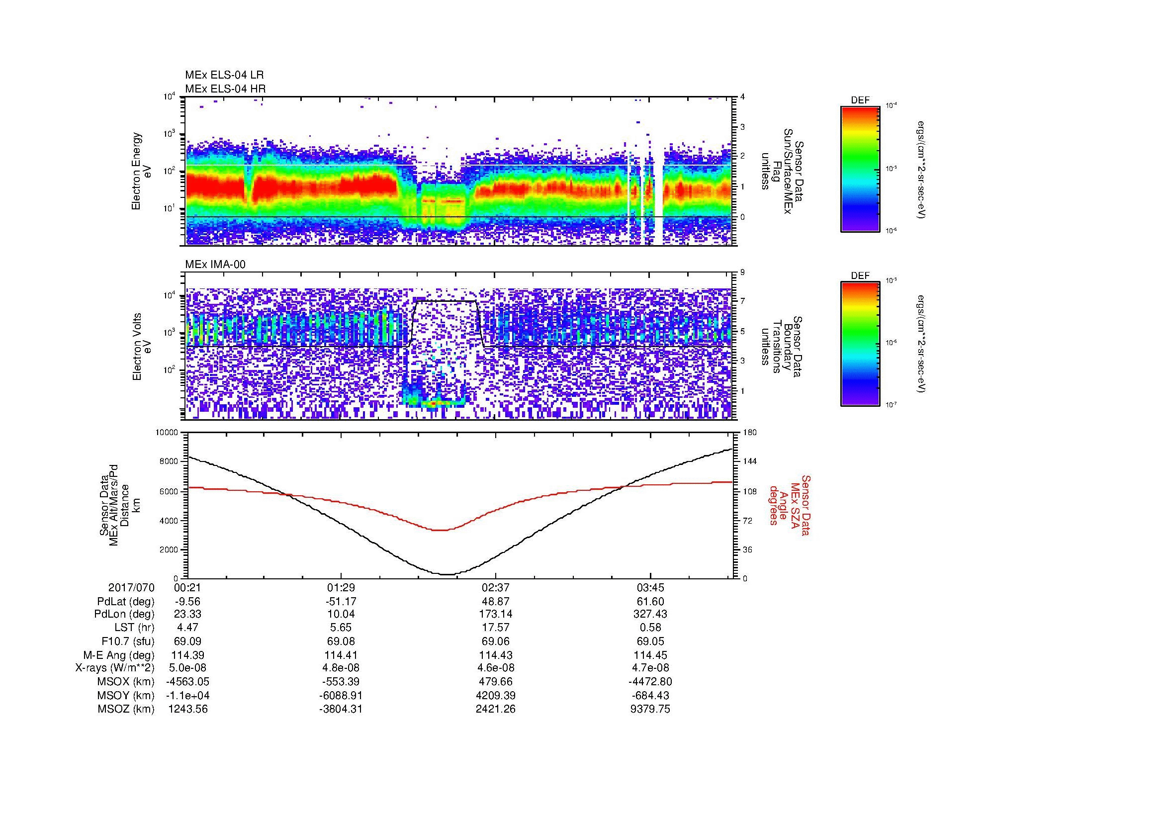 SurveyImages/MAVMPB_MExion_2017070_0021_2017070_0423_B_Quicklook_ELS04_IMA00.gif