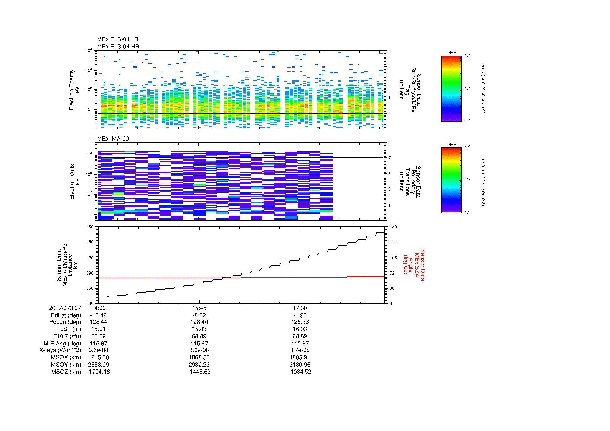 SurveyImages/MAVMPB_MExion_2017073_0714_2017073_0719_C_Quicklook_ELS04_IMA00.gif