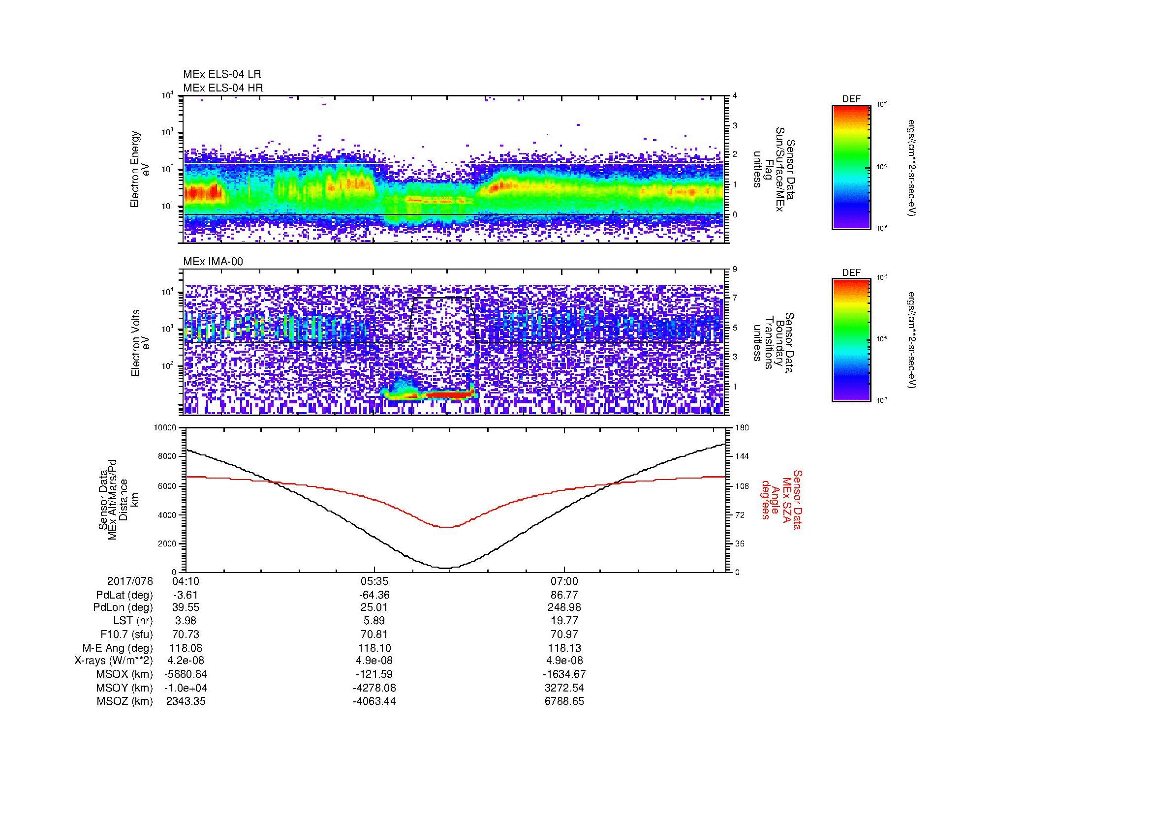 SurveyImages/MAVMPB_MExion_2017078_0410_2017078_0815_B_Quicklook_ELS04_IMA00.gif