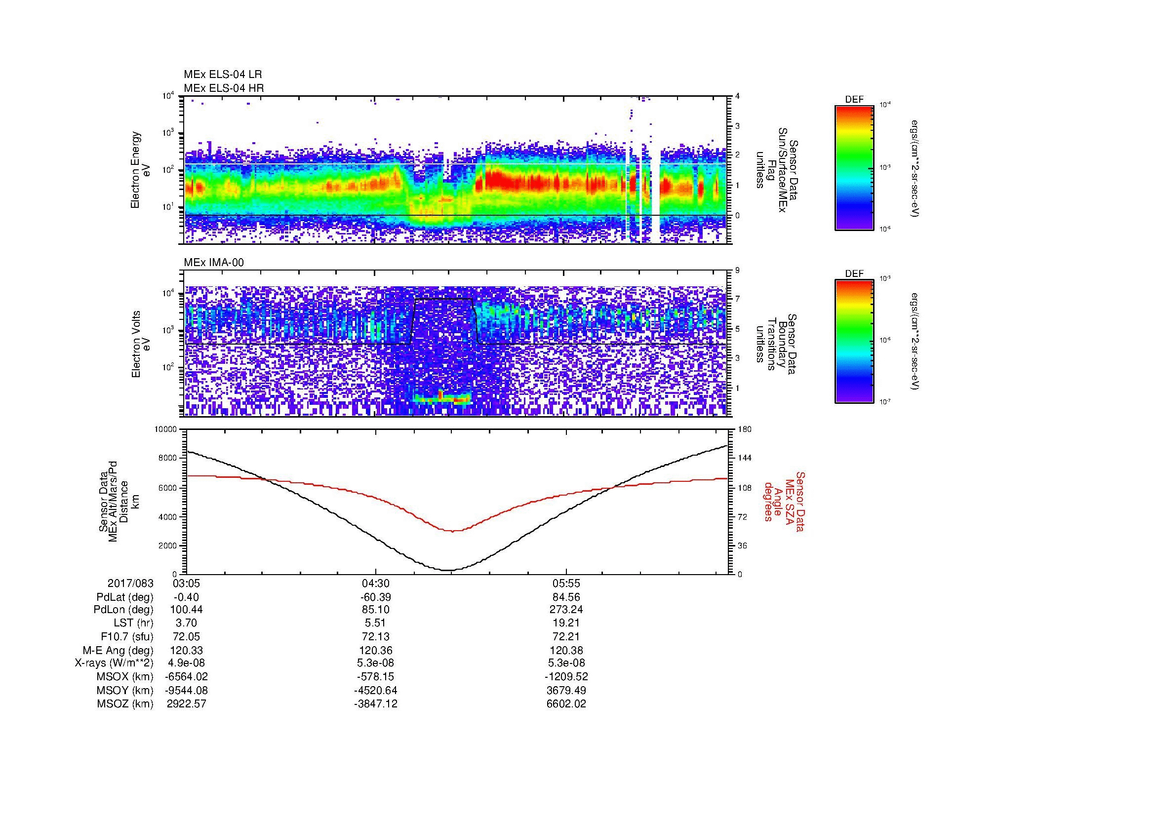 SurveyImages/MAVMPB_MExion_2017083_0305_2017083_0710_B_Quicklook_ELS04_IMA00.gif