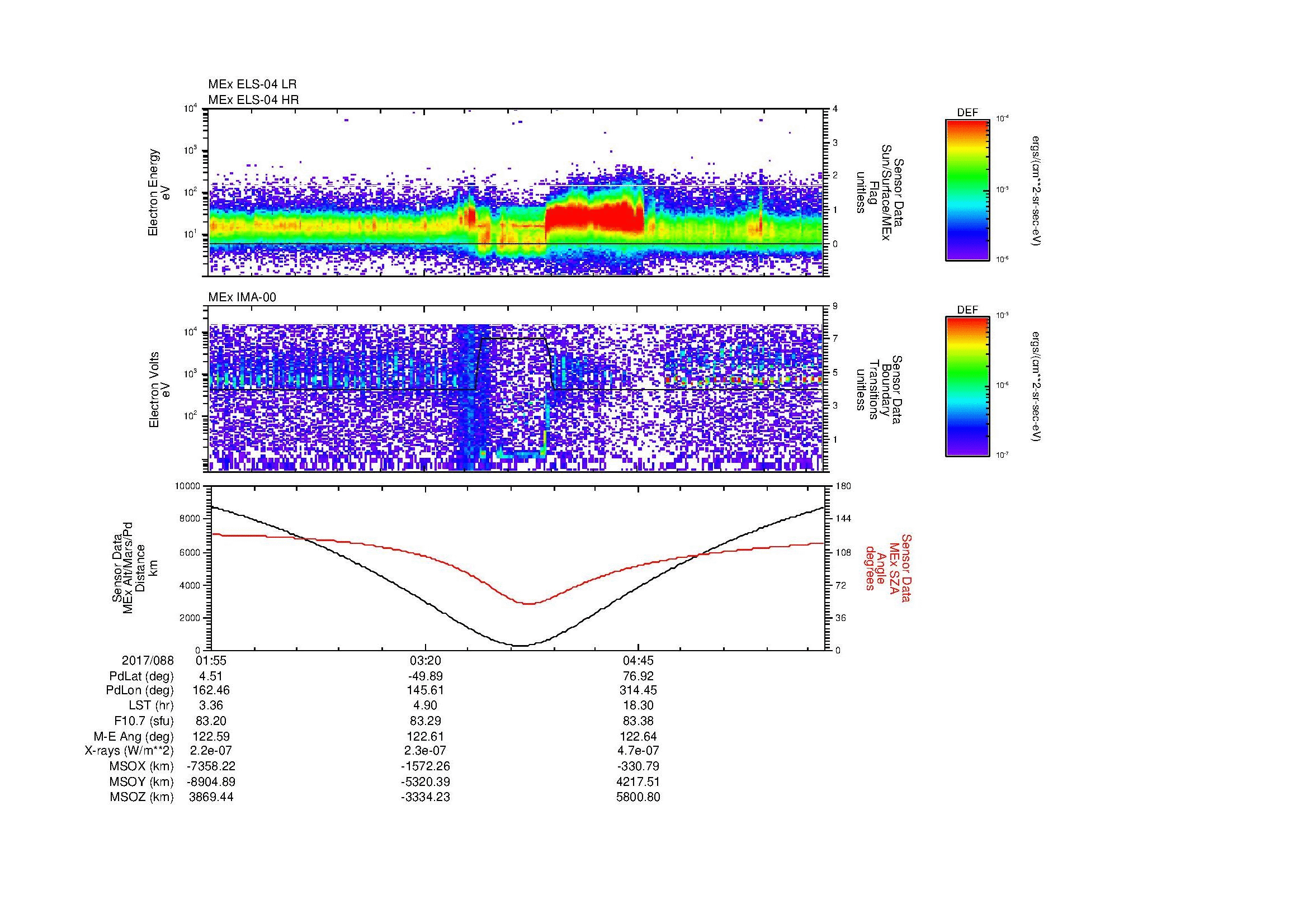 SurveyImages/MAVMPB_MExion_2017088_0155_2017088_0601_B_Quicklook_ELS04_IMA00.gif