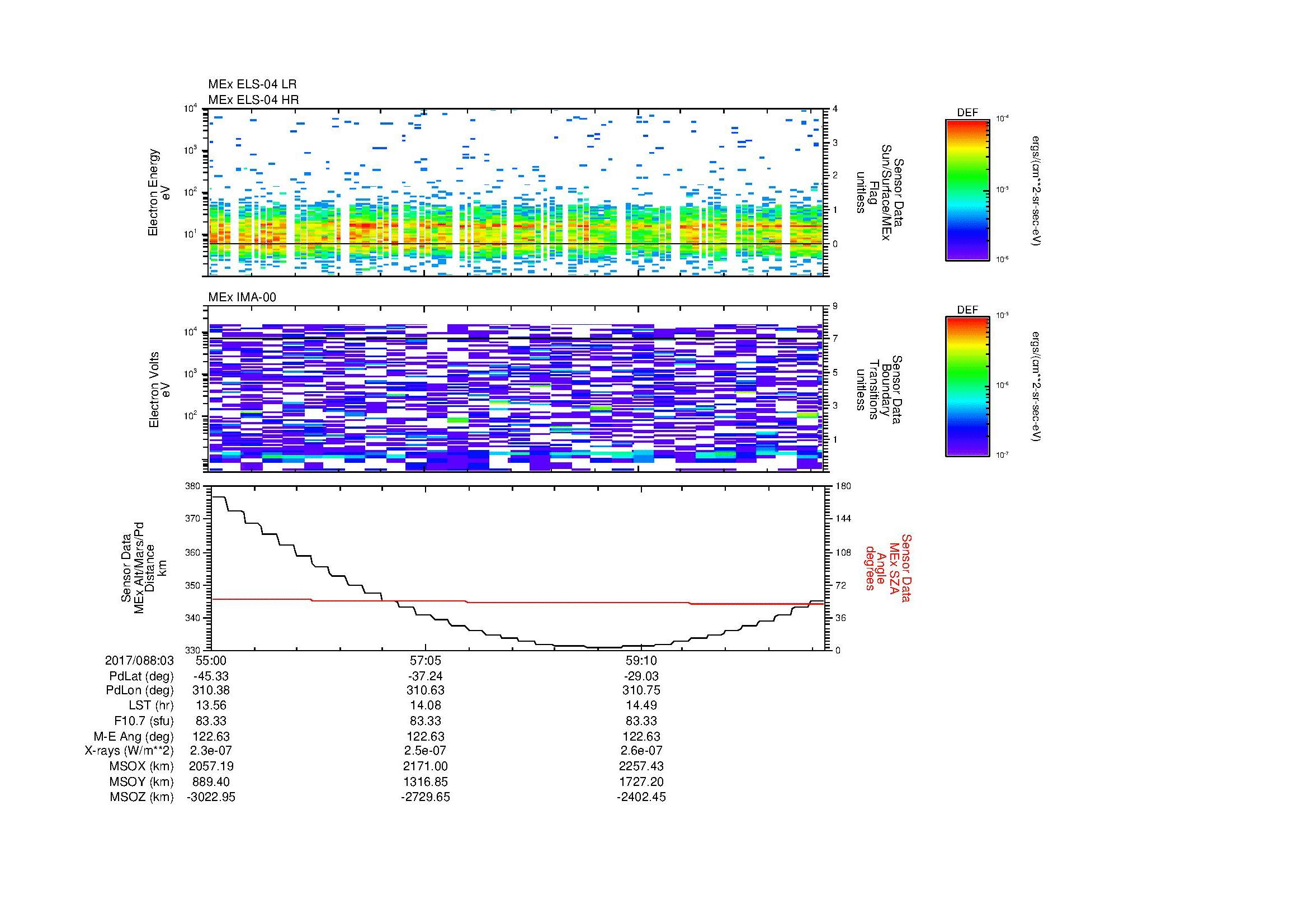 SurveyImages/MAVMPB_MExion_2017088_0355_2017088_0401_C_Quicklook_ELS04_IMA00.gif