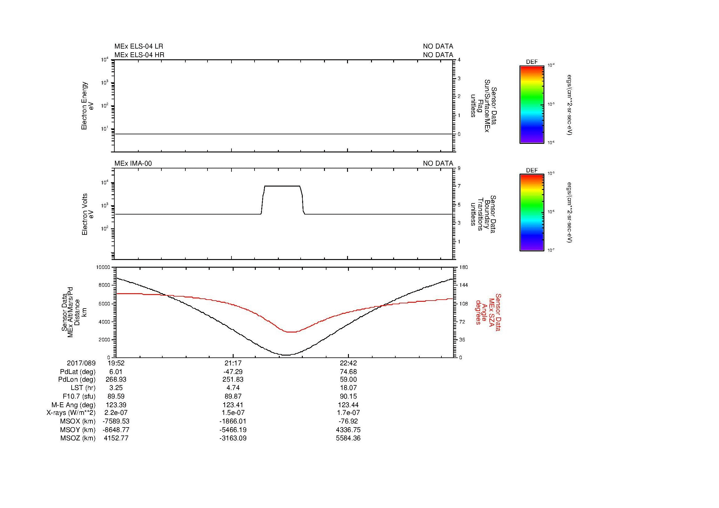 SurveyImages/MAVMPB_MExion_2017089_1952_2017090_0000_B_Quicklook_ELS04_IMA00.gif