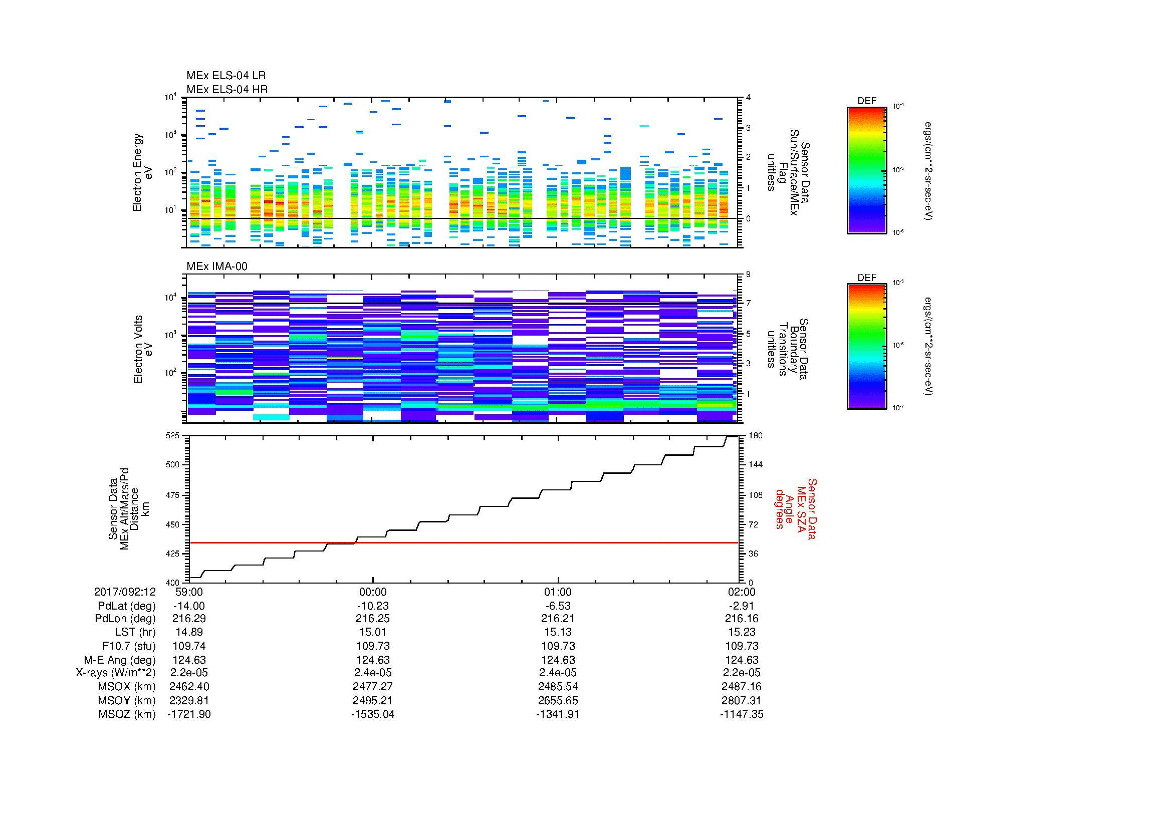 SurveyImages/MAVMPB_MExion_2017092_1259_2017092_1302_C_Quicklook_ELS04_IMA00.gif