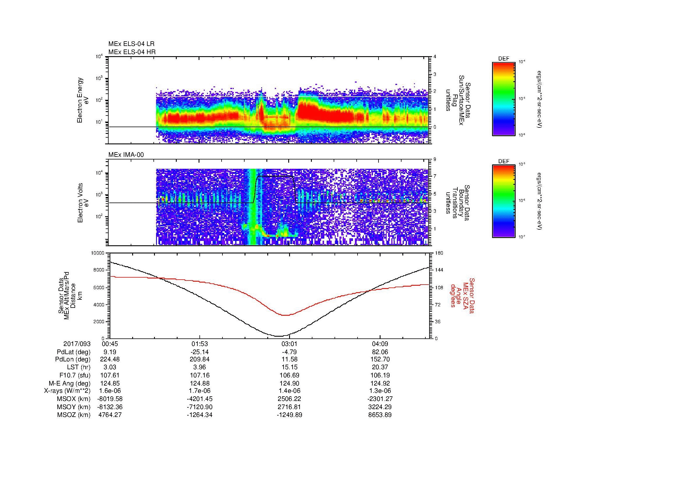 SurveyImages/MAVMPB_MExion_2017093_0045_2017093_0448_B_Quicklook_ELS04_IMA00.gif