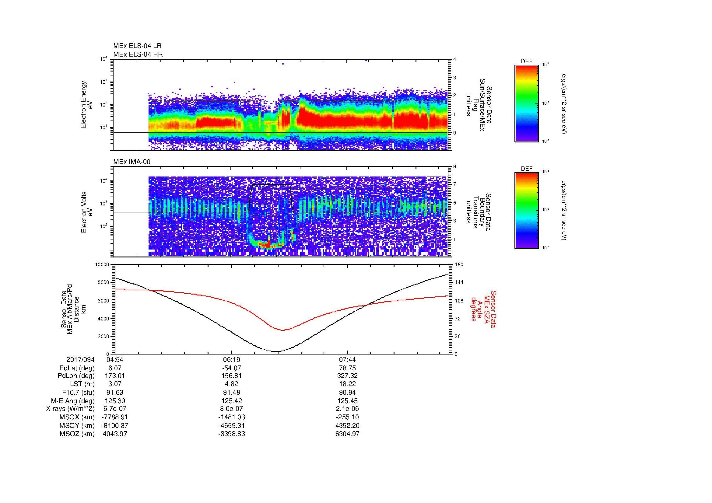 SurveyImages/MAVMPB_MExion_2017094_0454_2017094_0900_B_Quicklook_ELS04_IMA00.gif