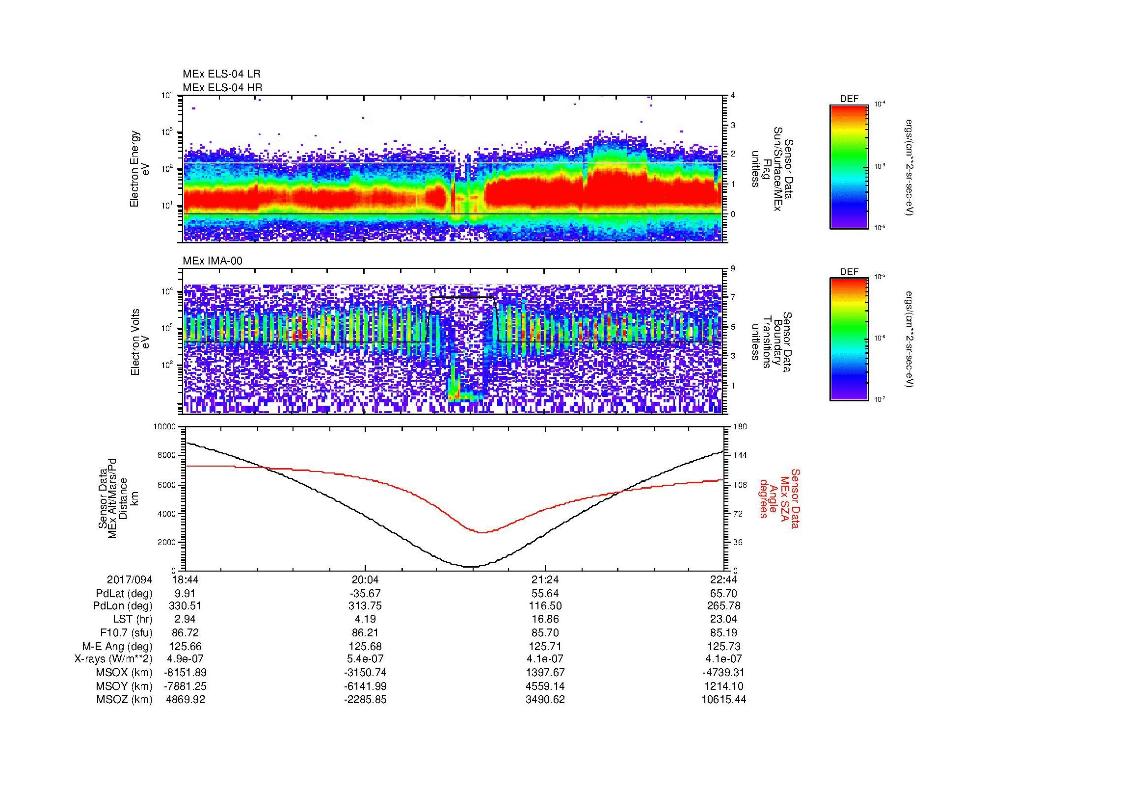 SurveyImages/MAVMPB_MExion_2017094_1844_2017094_2245_B_Quicklook_ELS04_IMA00.gif