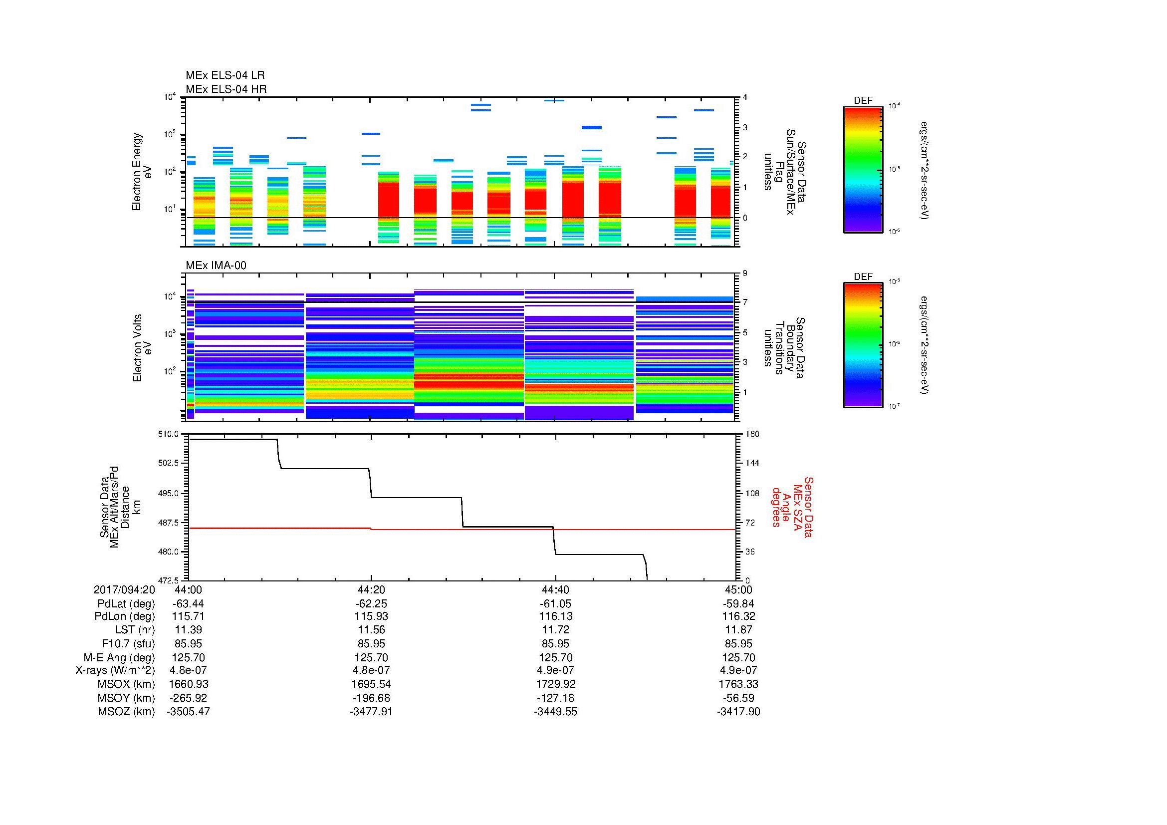 SurveyImages/MAVMPB_MExion_2017094_2044_2017094_2045_C_Quicklook_ELS04_IMA00.gif