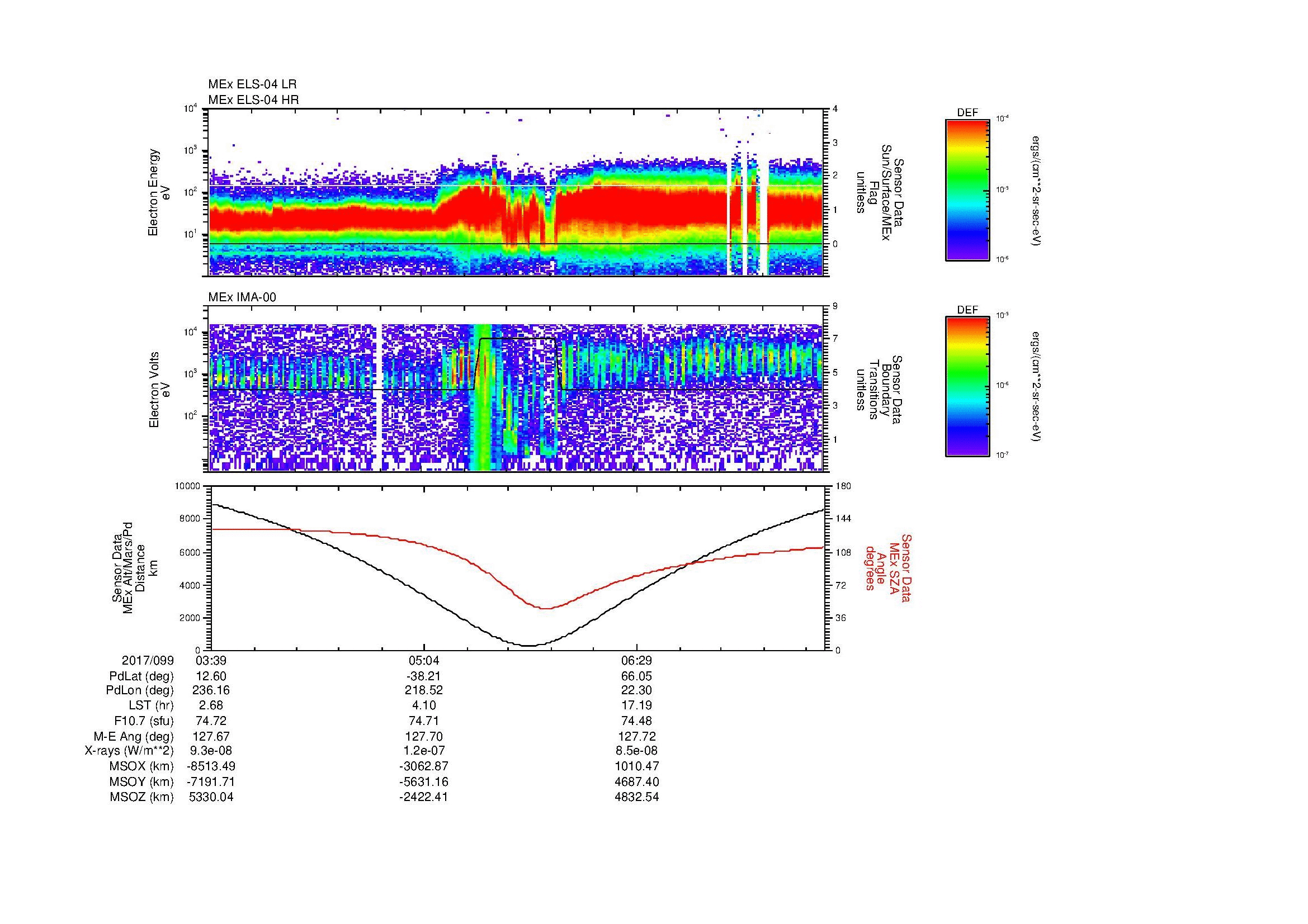 SurveyImages/MAVMPB_MExion_2017099_0339_2017099_0746_B_Quicklook_ELS04_IMA00.gif